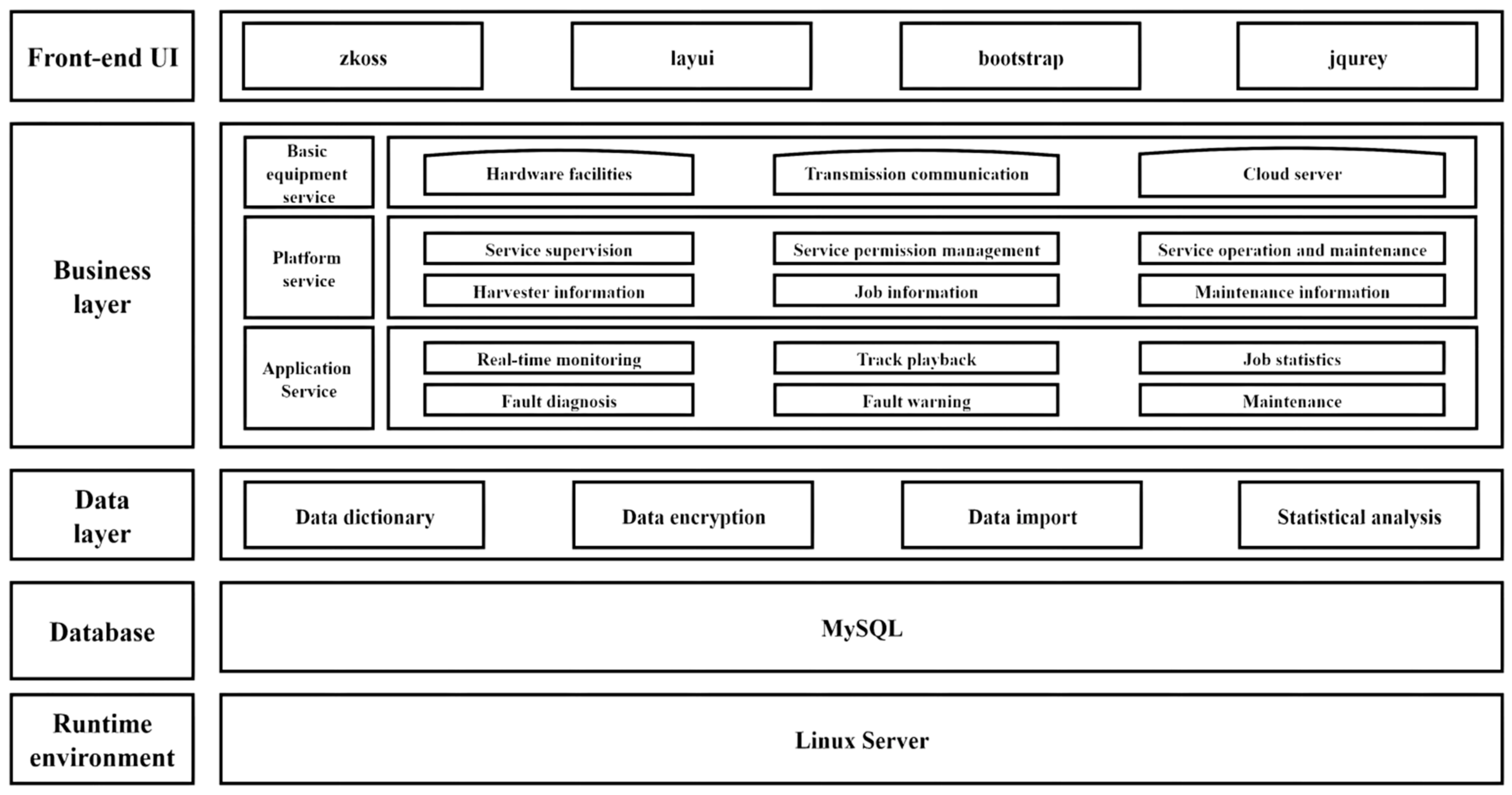 Applsci 12 07637 g002