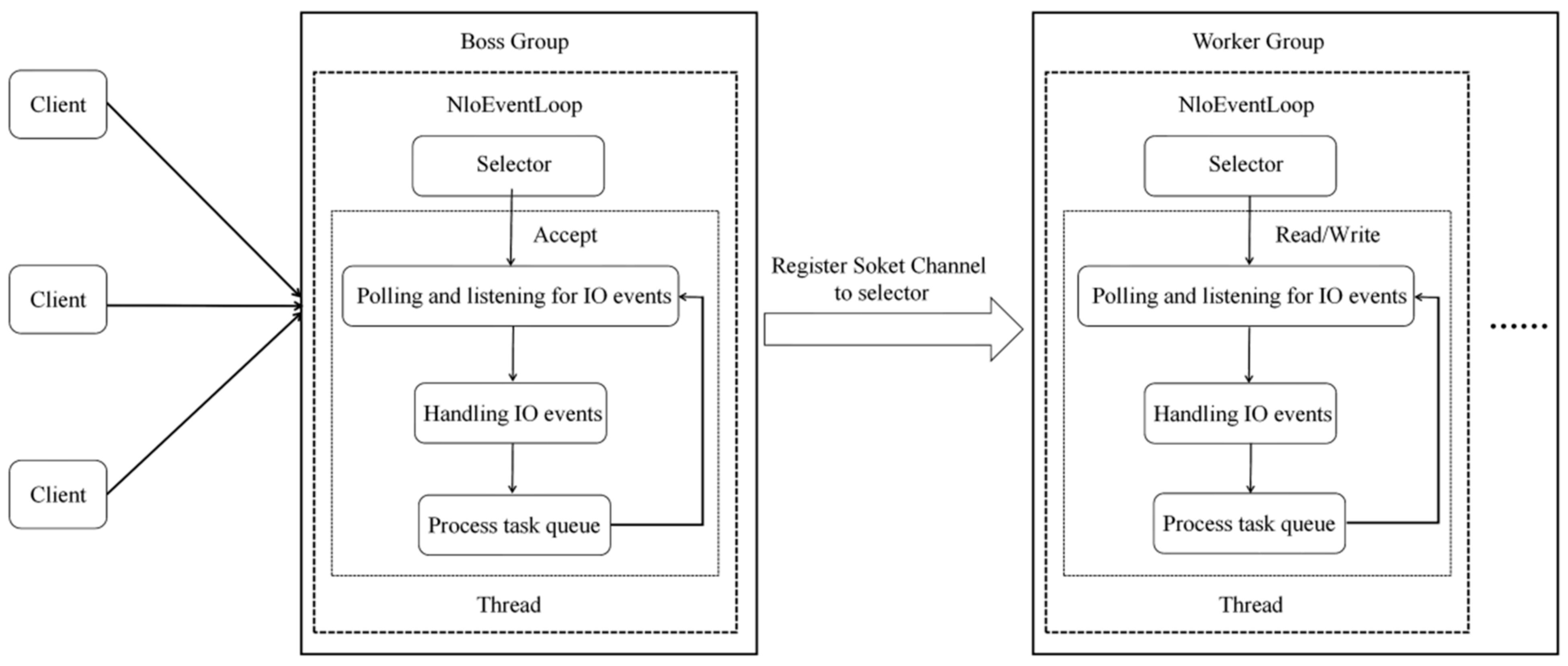 Applsci 12 07637 g004