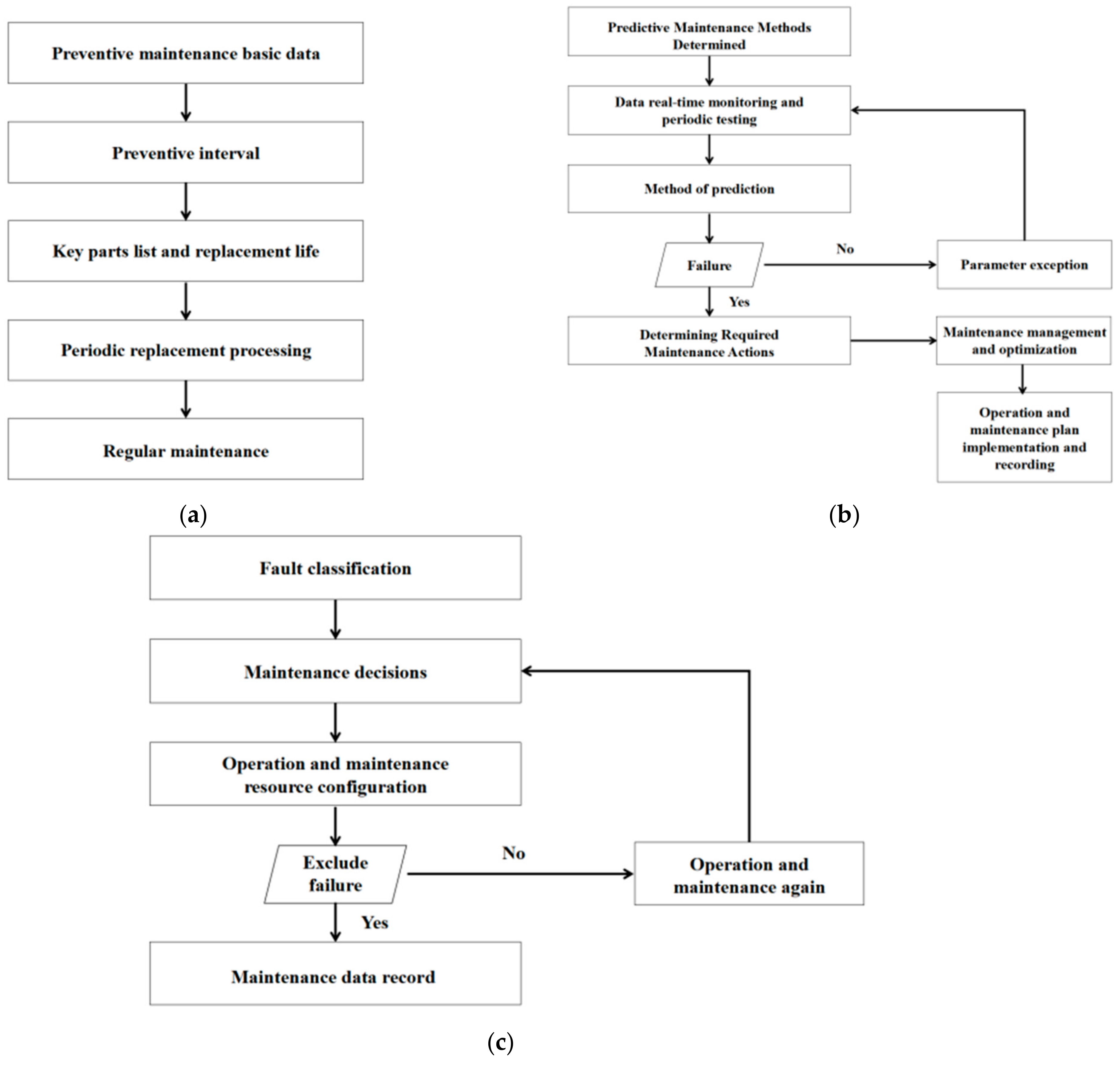 Applsci 12 07637 g007