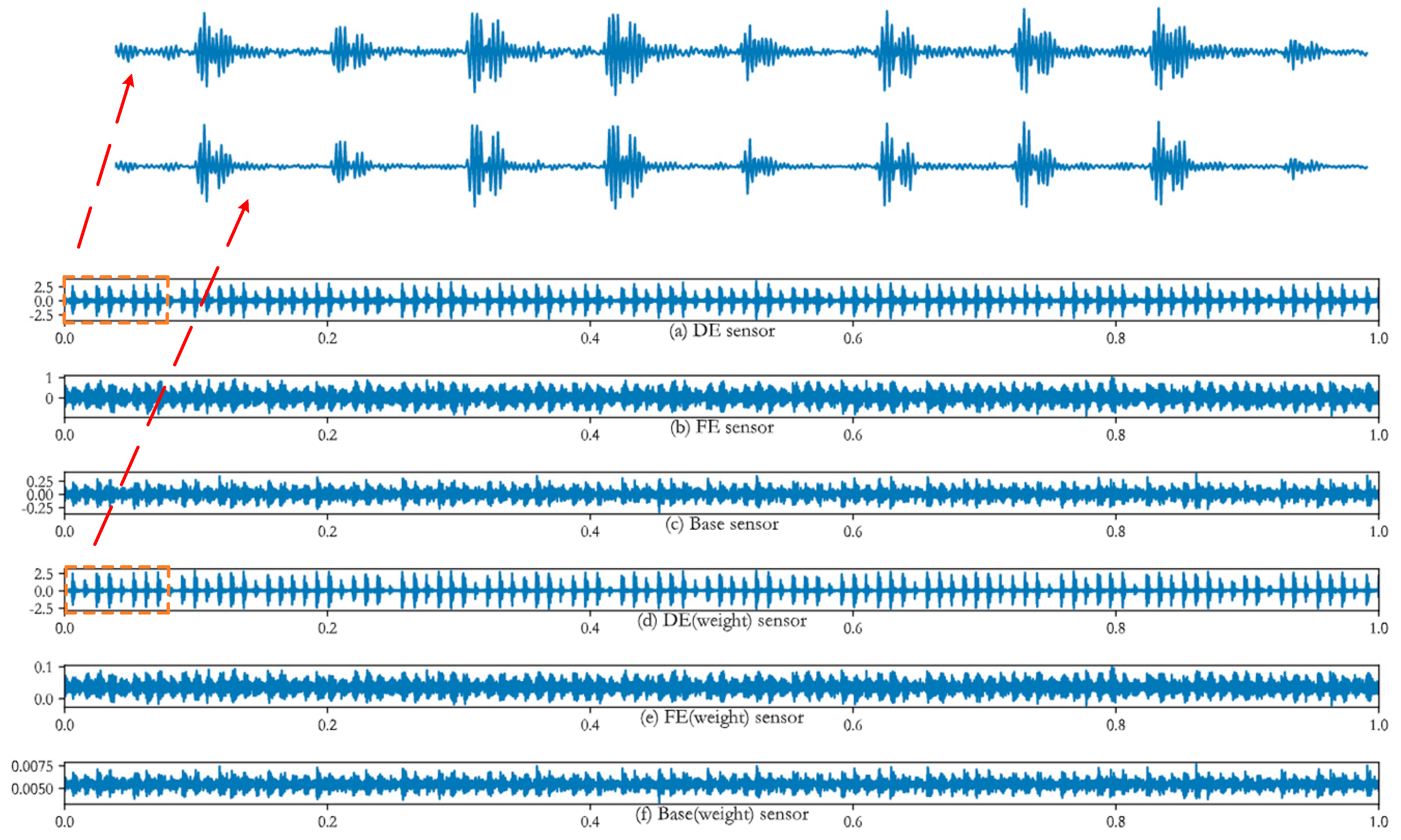 Applsci 12 07640 g007