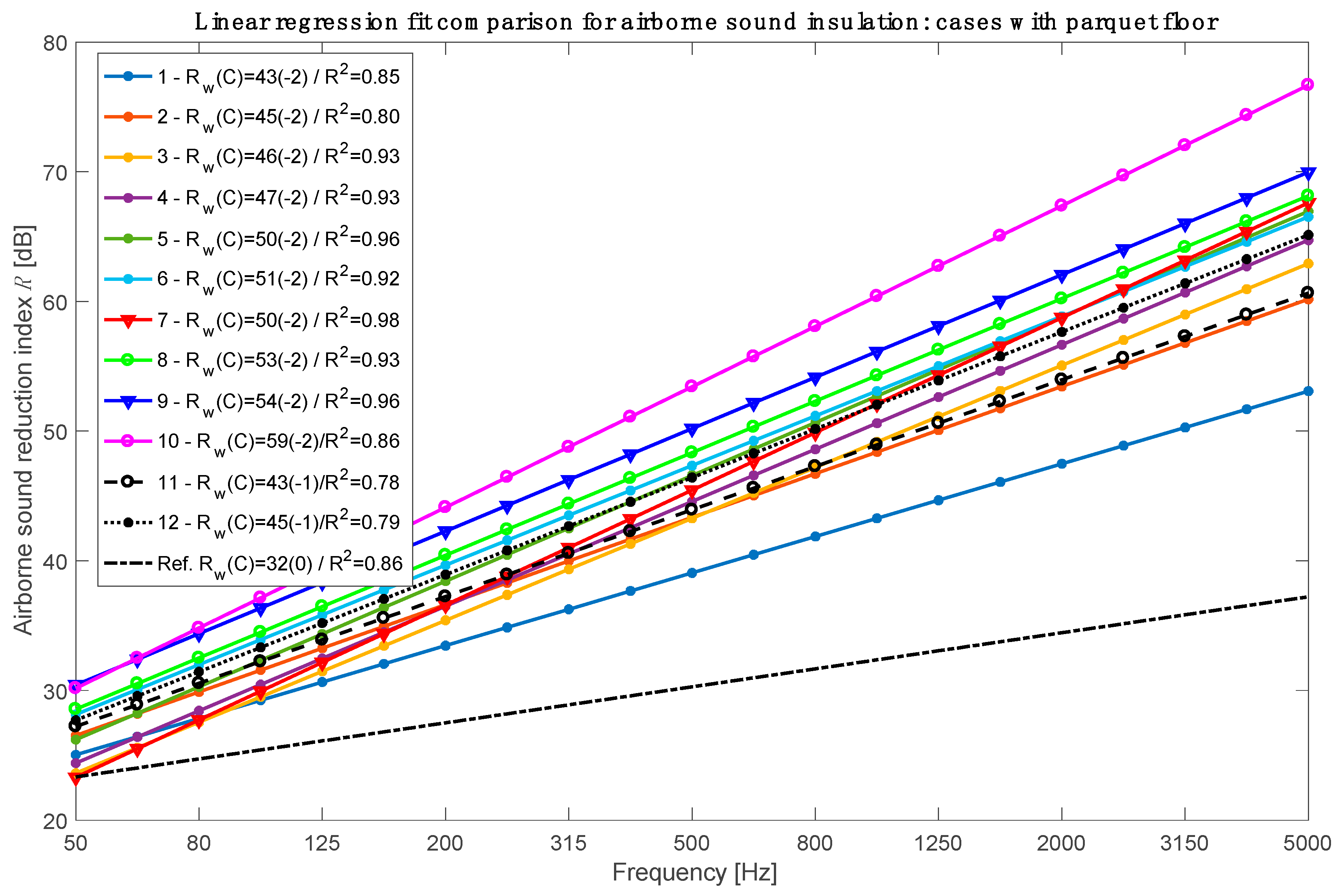 Applsci 12 07642 g005