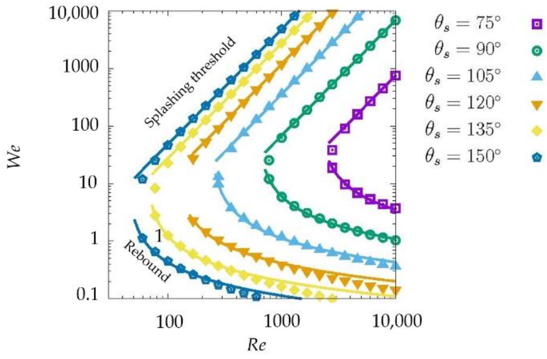 Applsci 12 07654 g003