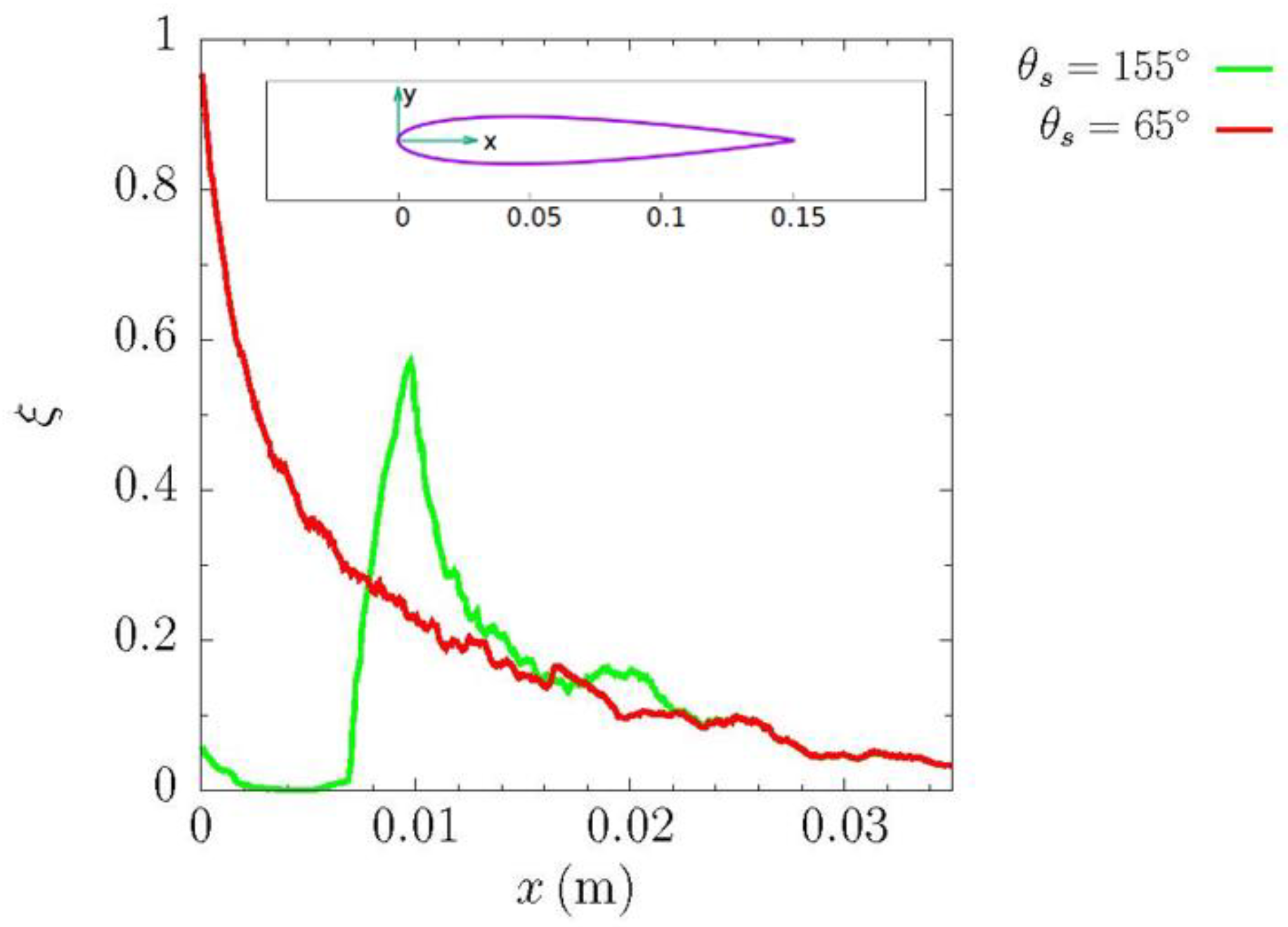 Applsci 12 07654 g007