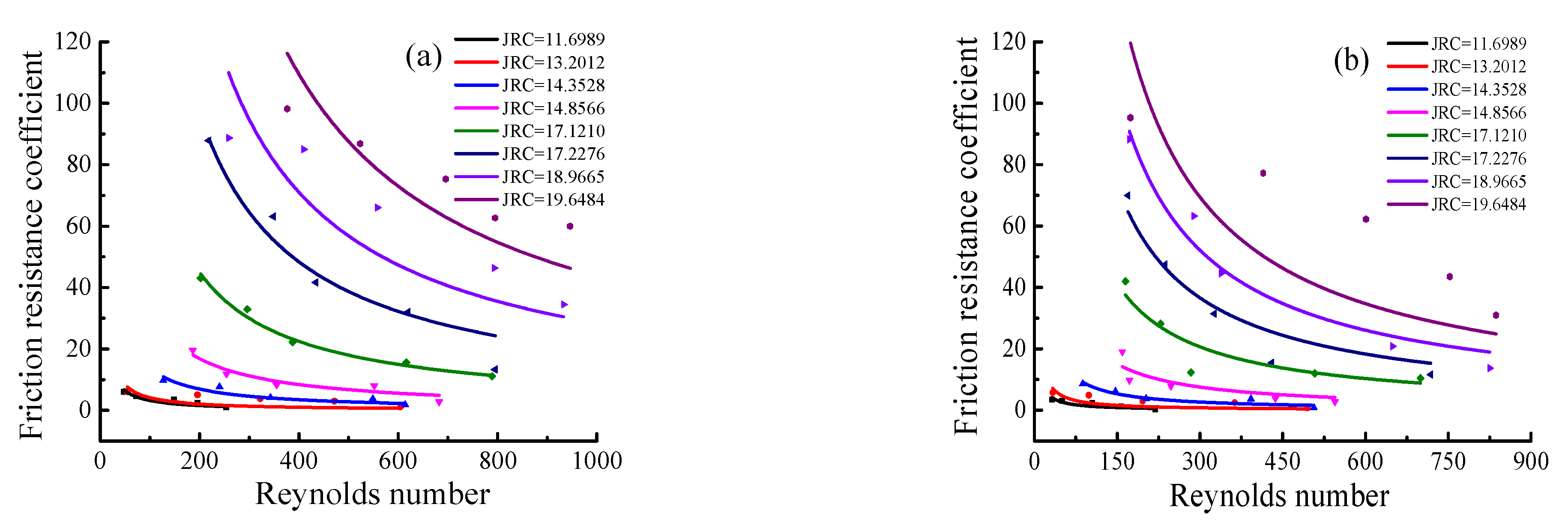 Applsci 12 07661 g007a