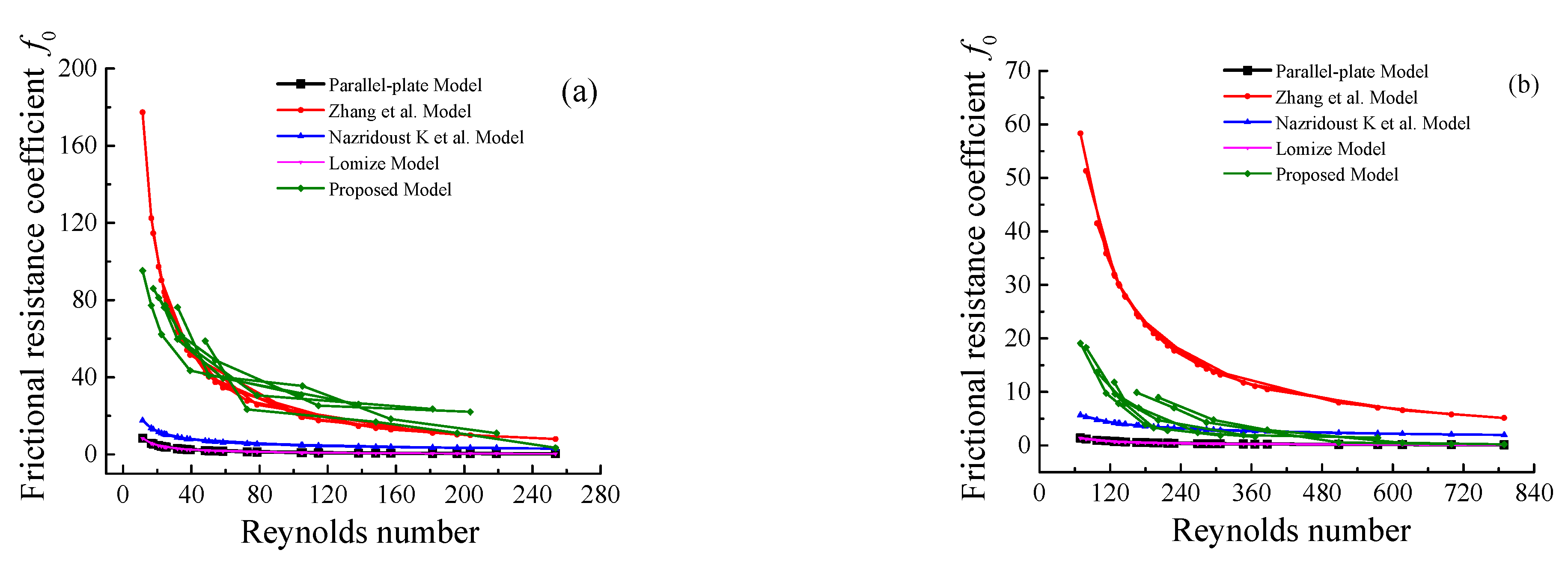 Applsci 12 07661 g010