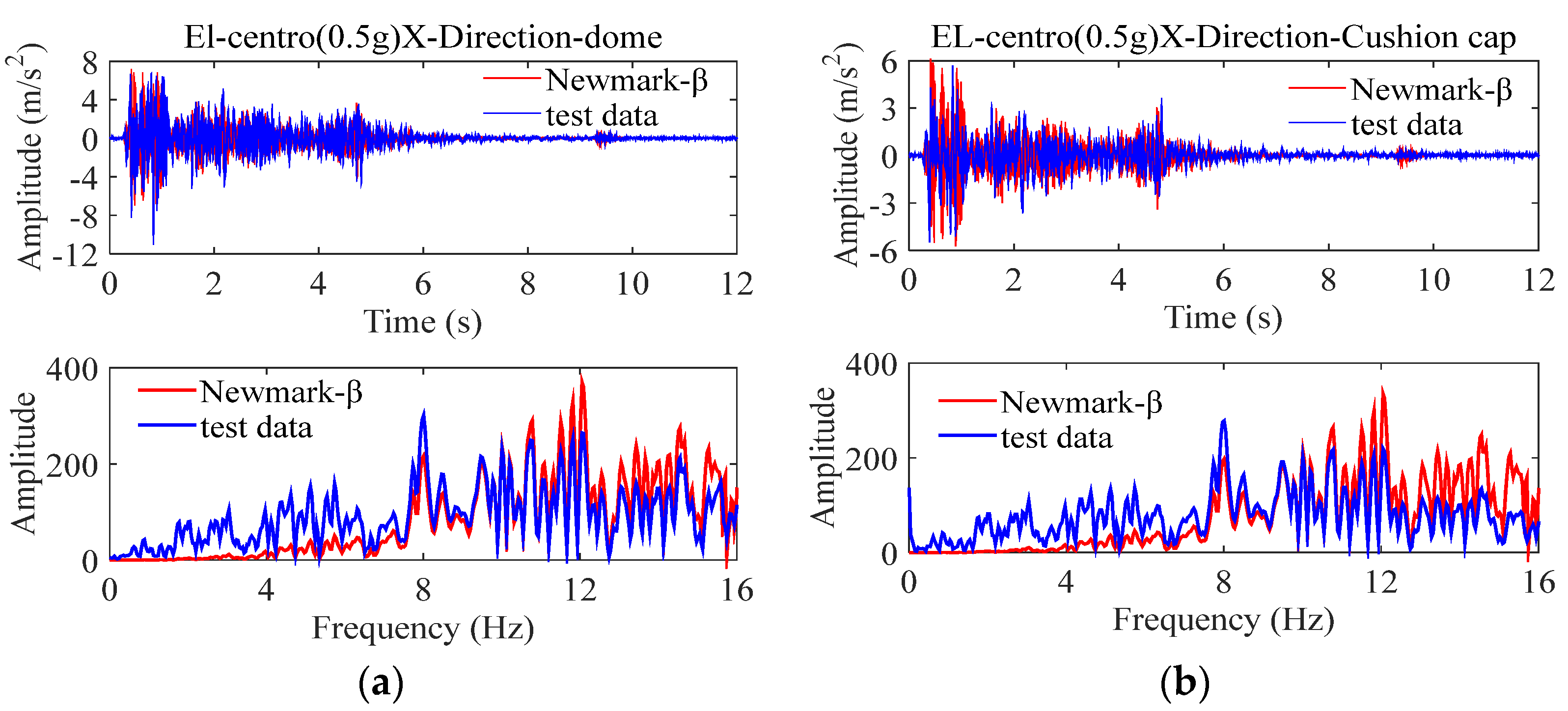 Applsci 12 07663 g009a