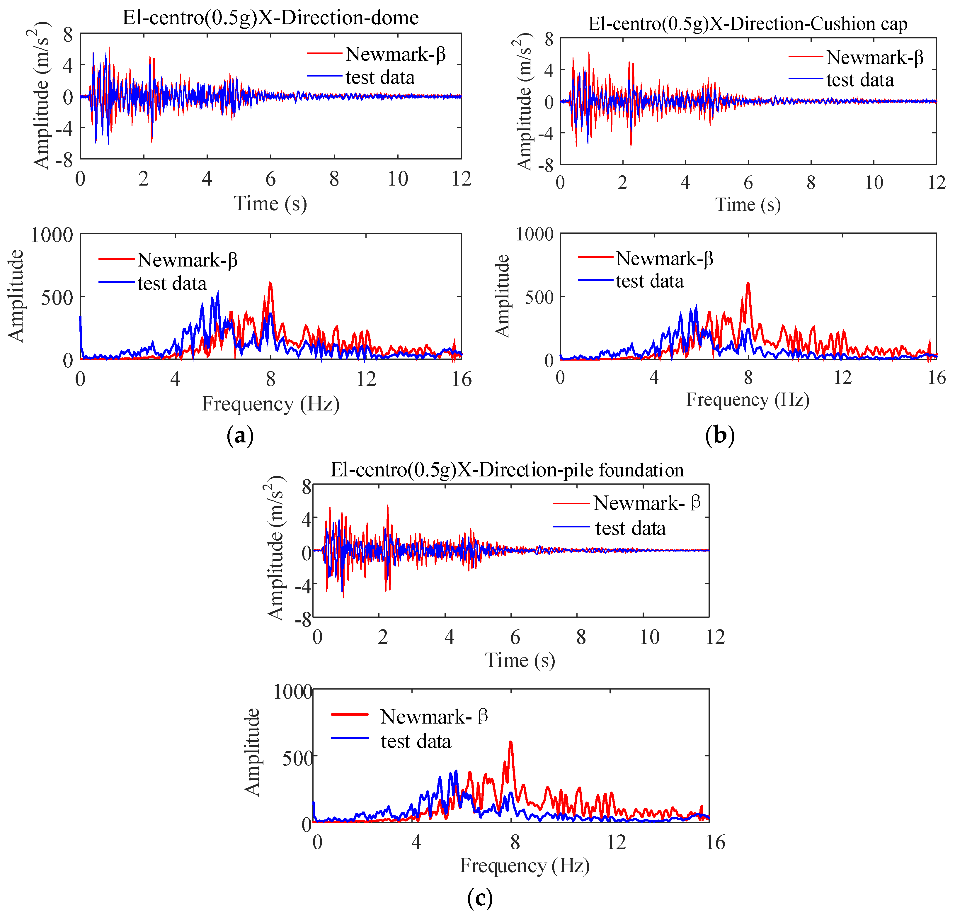 Applsci 12 07663 g013