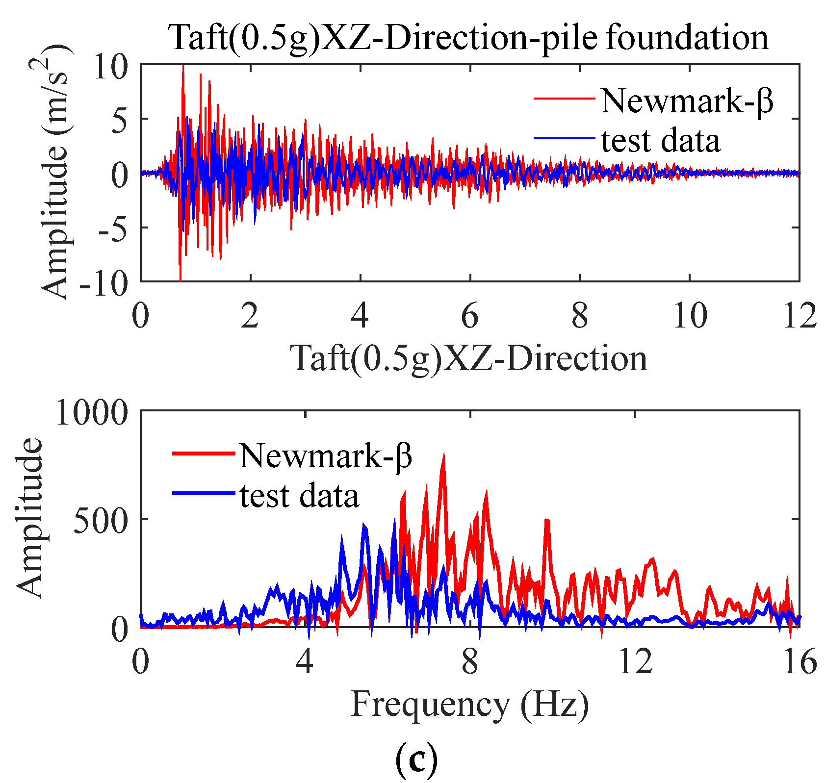 Applsci 12 07663 g014b