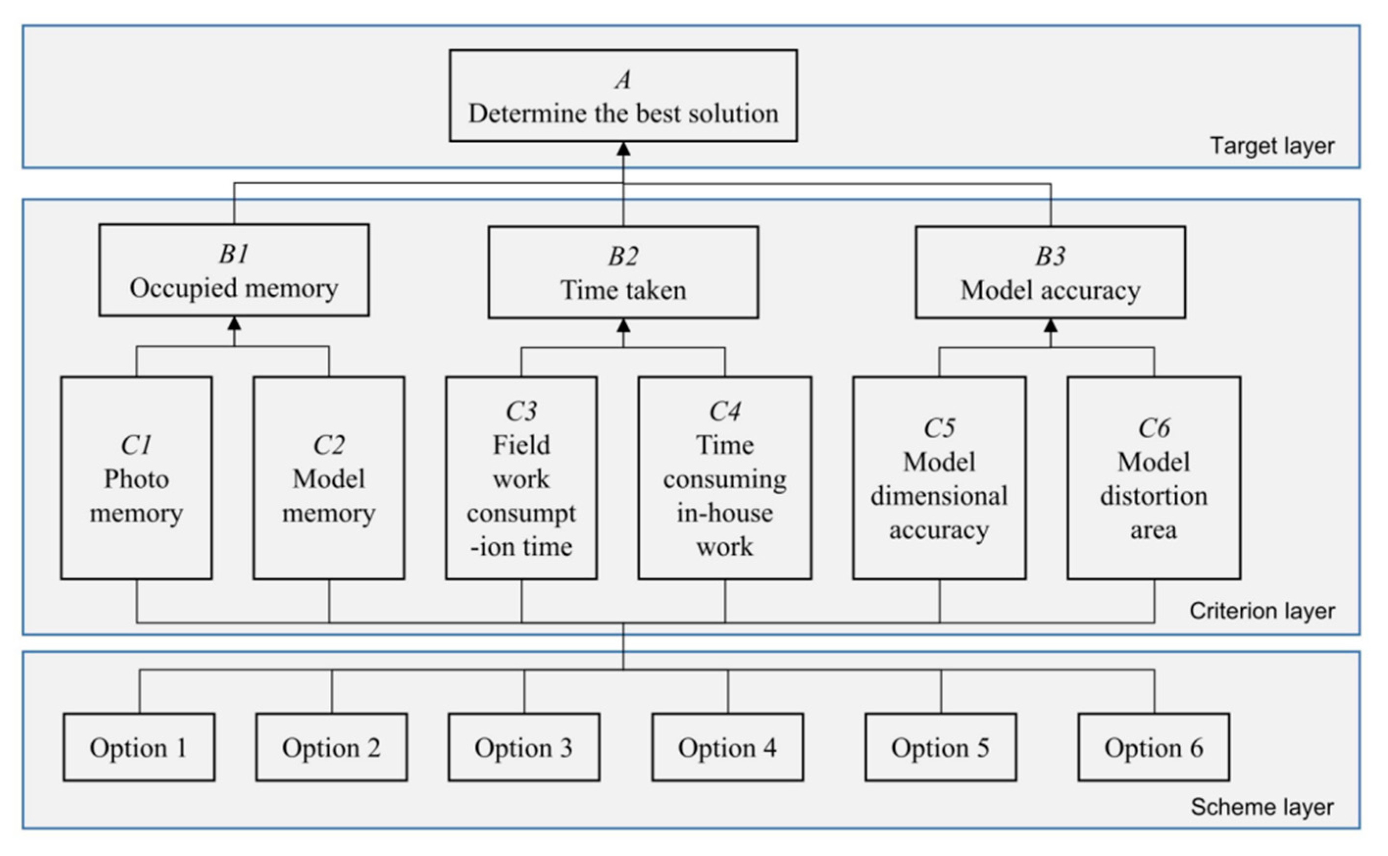 Applsci 12 07665 g001