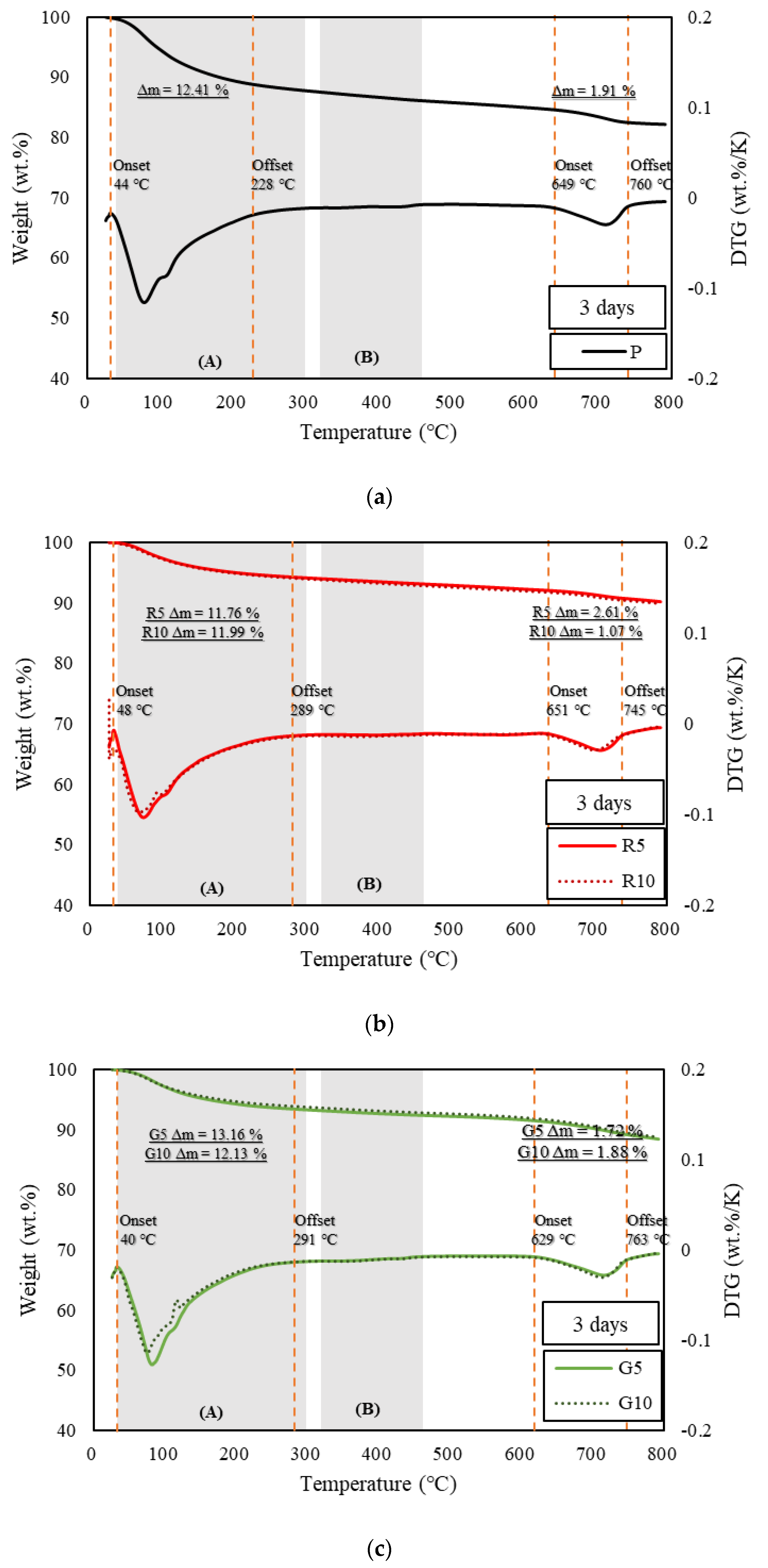 Applsci 12 07667 g003