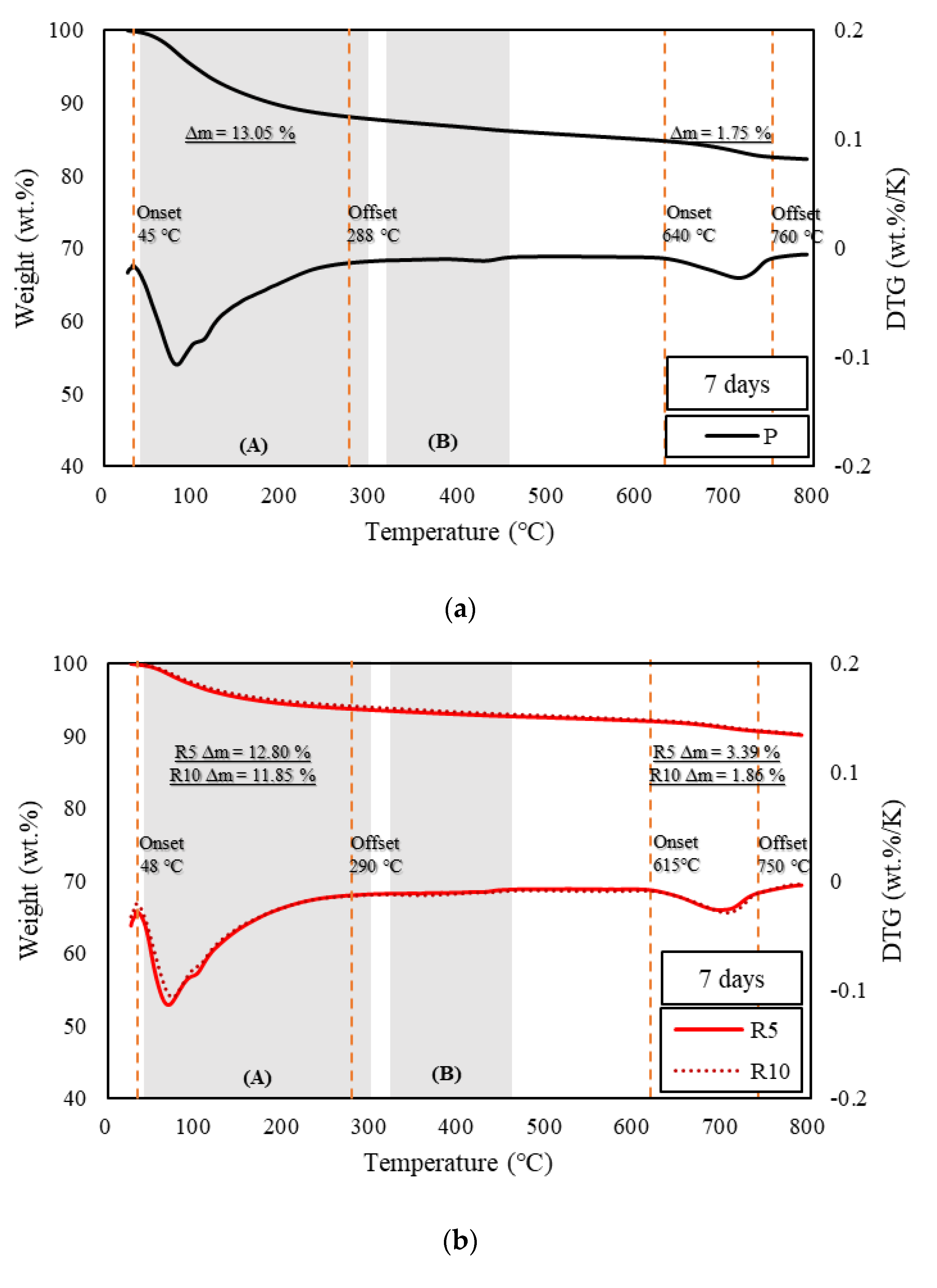 Applsci 12 07667 g004a