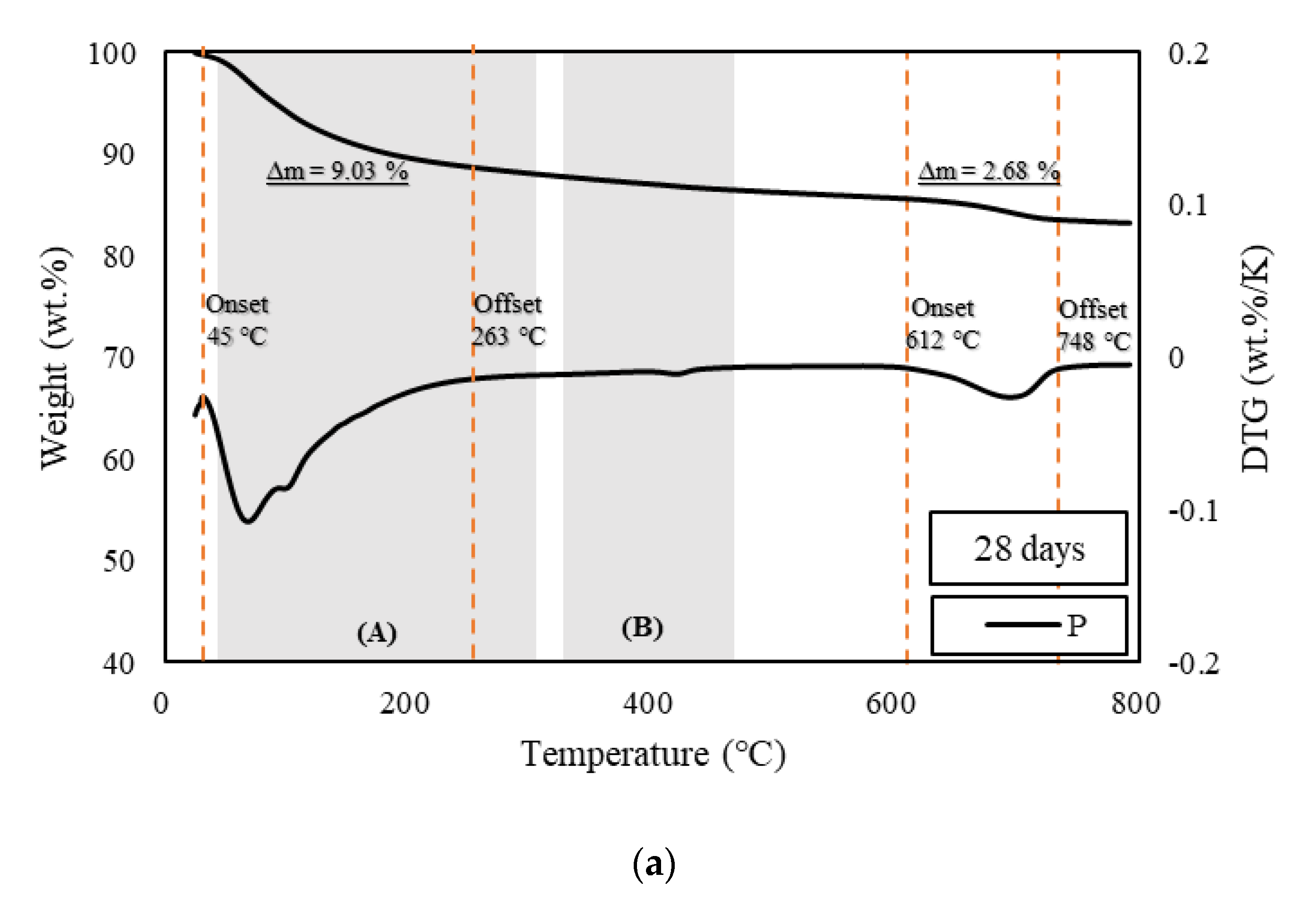 Applsci 12 07667 g005a