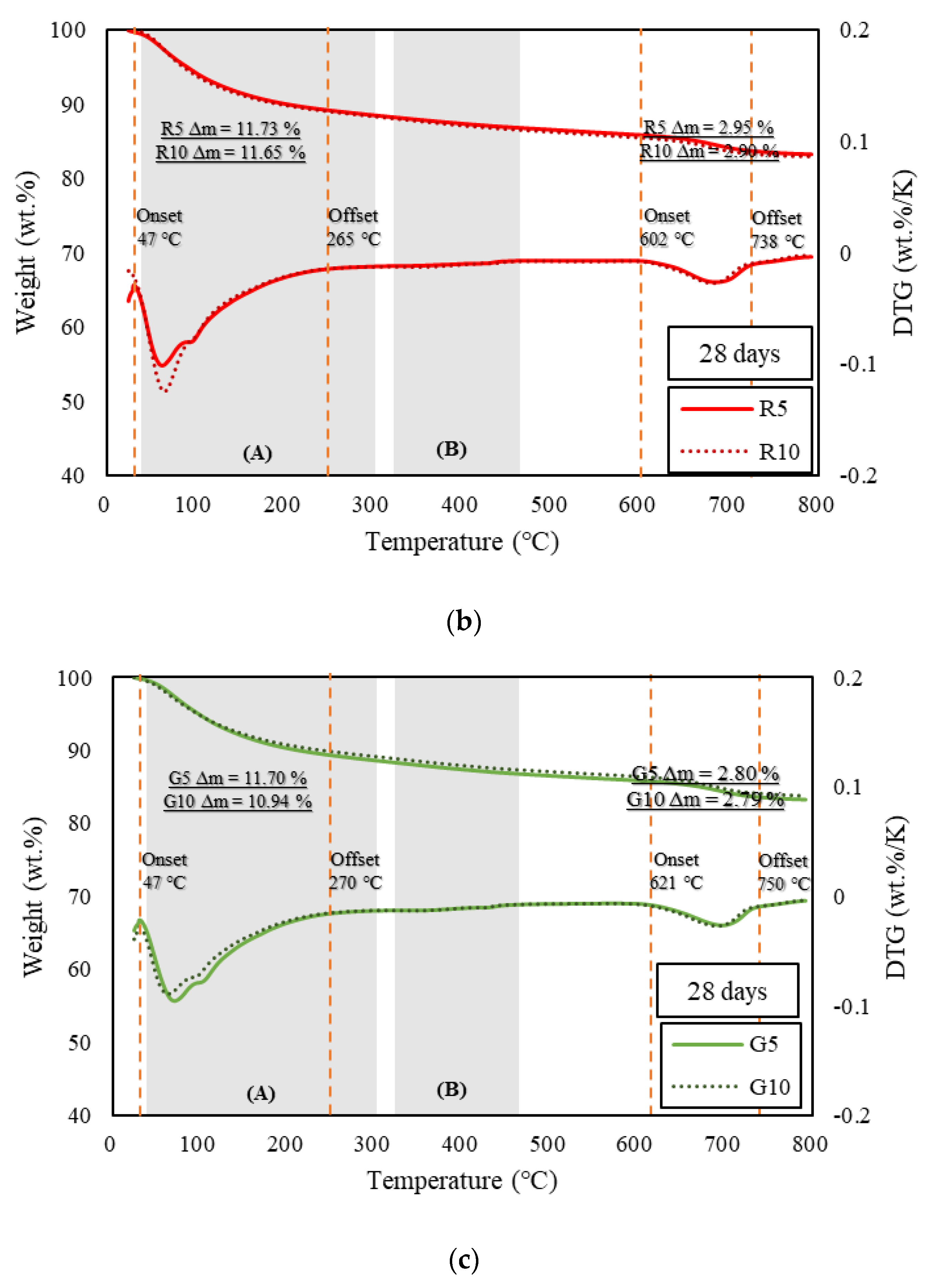 Applsci 12 07667 g005b