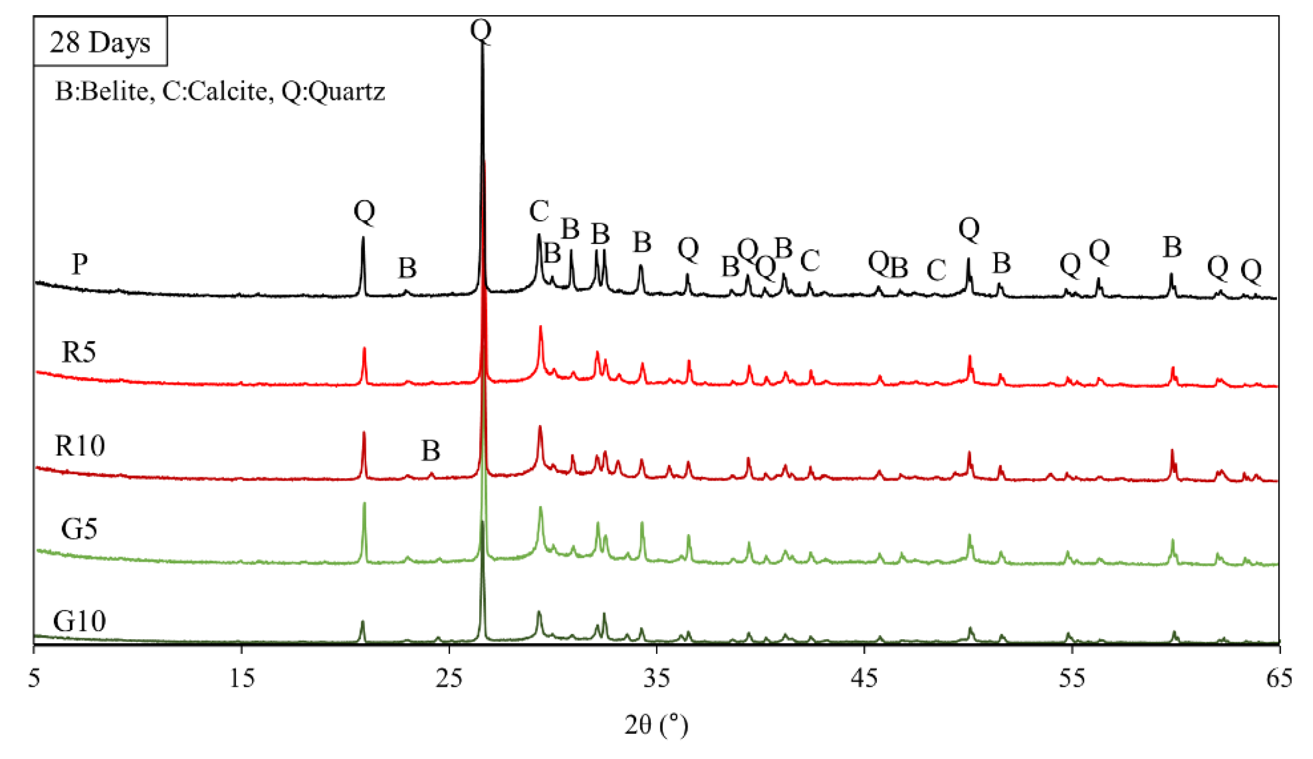 Applsci 12 07667 g006