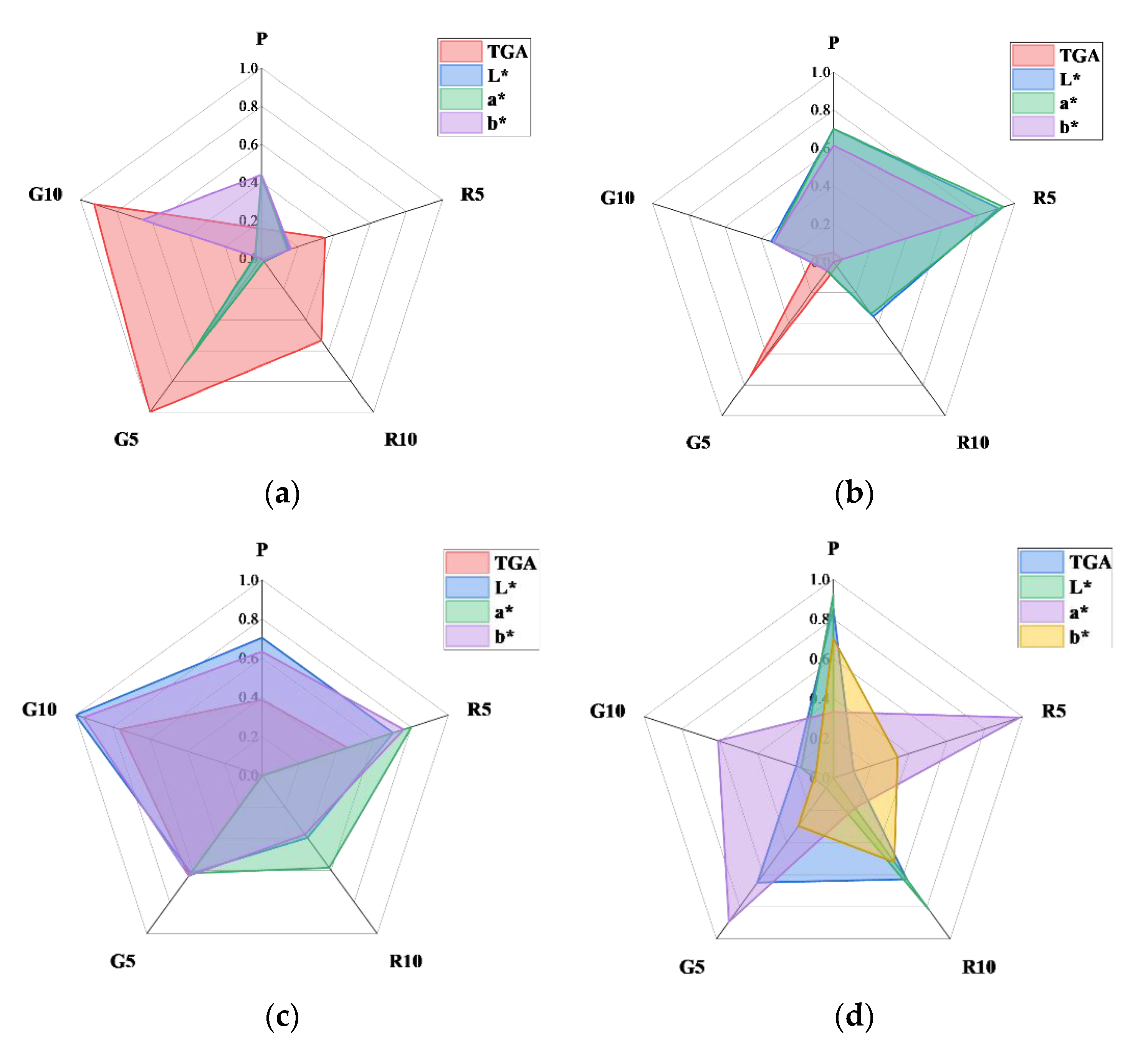 Applsci 12 07667 g010