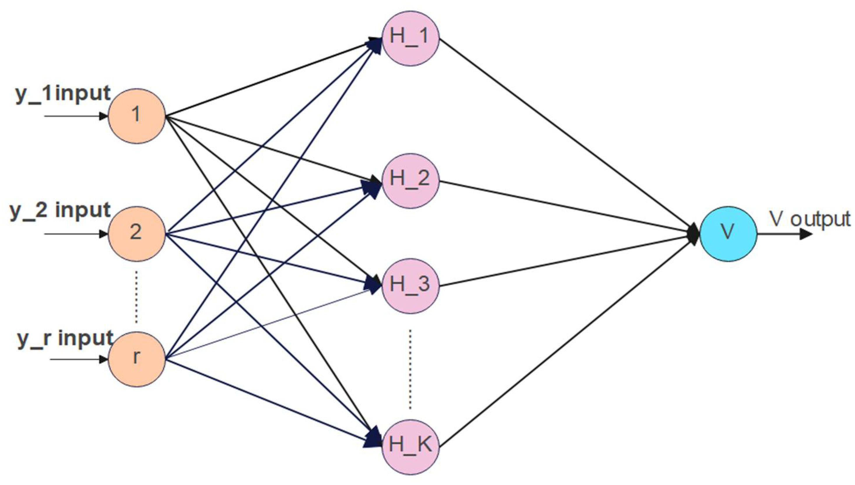 Applied Sciences | Free Full-Text | Comparison of Principal-Component ...