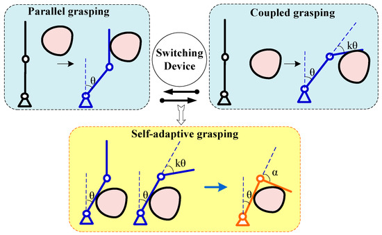 Applied Sciences | Free Full-Text | Electromagnetic Switching Multiple  Grasping Modes Robot Hand