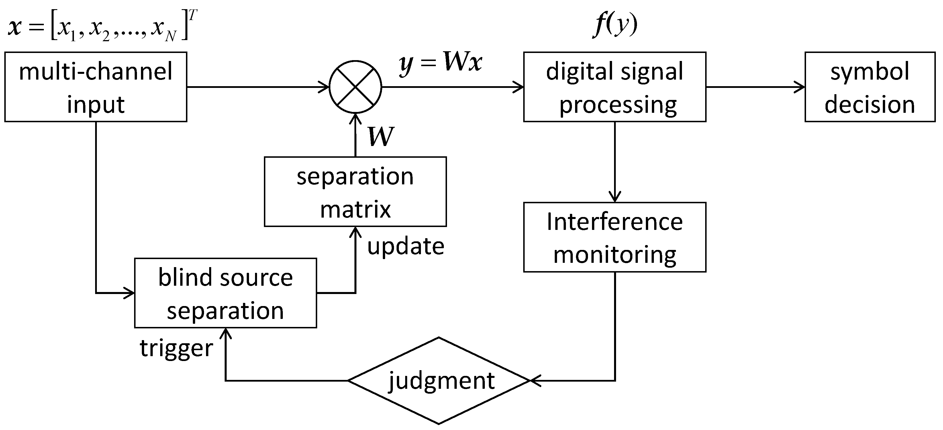 Applsci 12 07689 g001