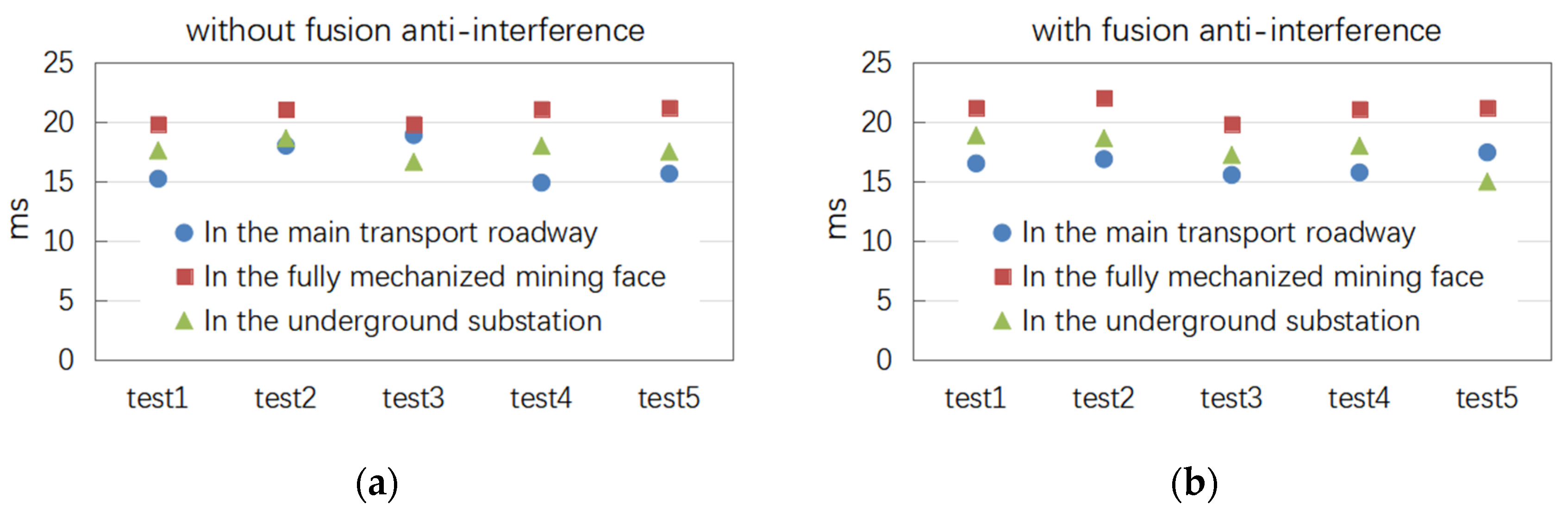Applsci 12 07689 g010