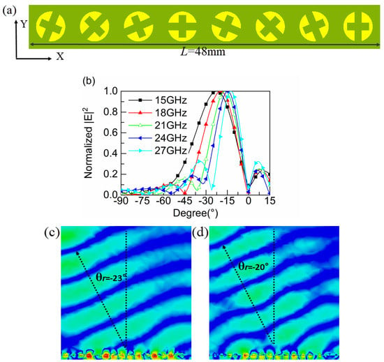 Applied Sciences Free Full Text Ultra Thin Wide Band Polarization Conversion Metasurface And