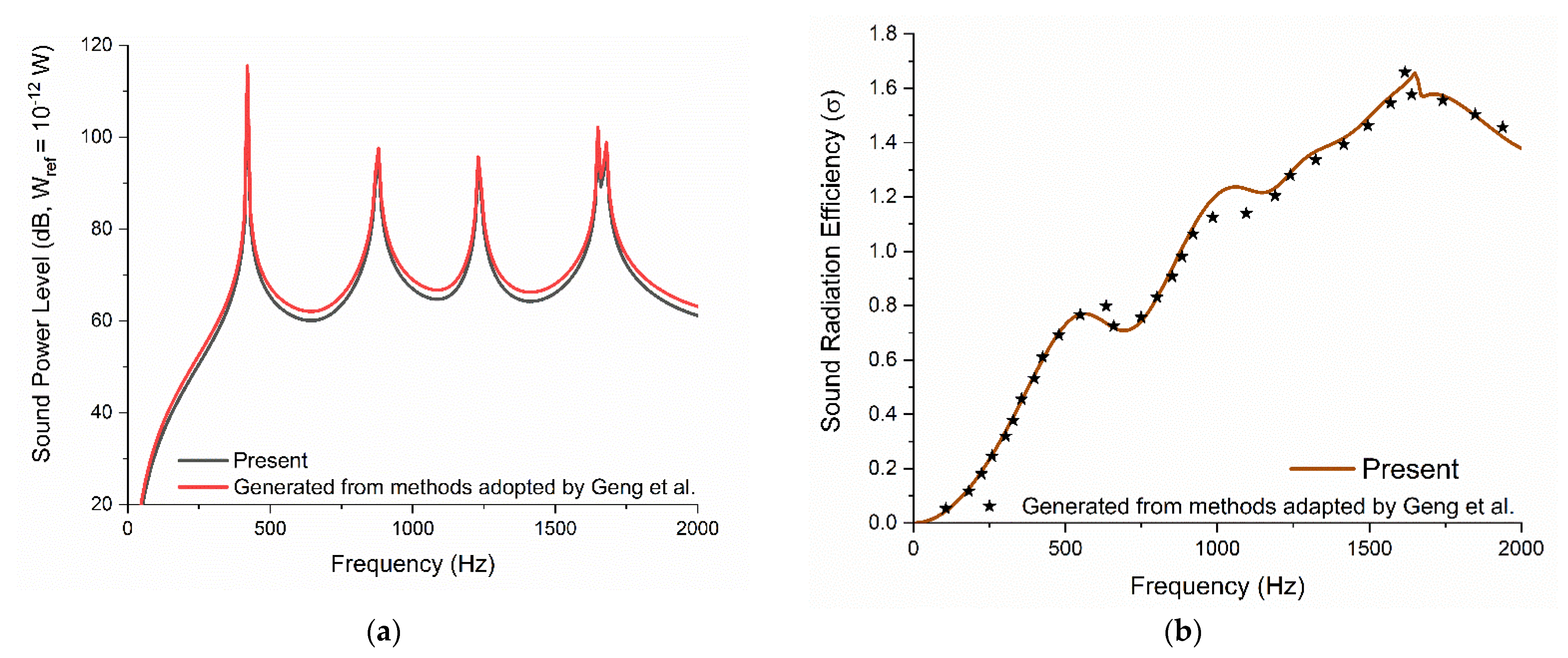 Applsci 12 07707 g003