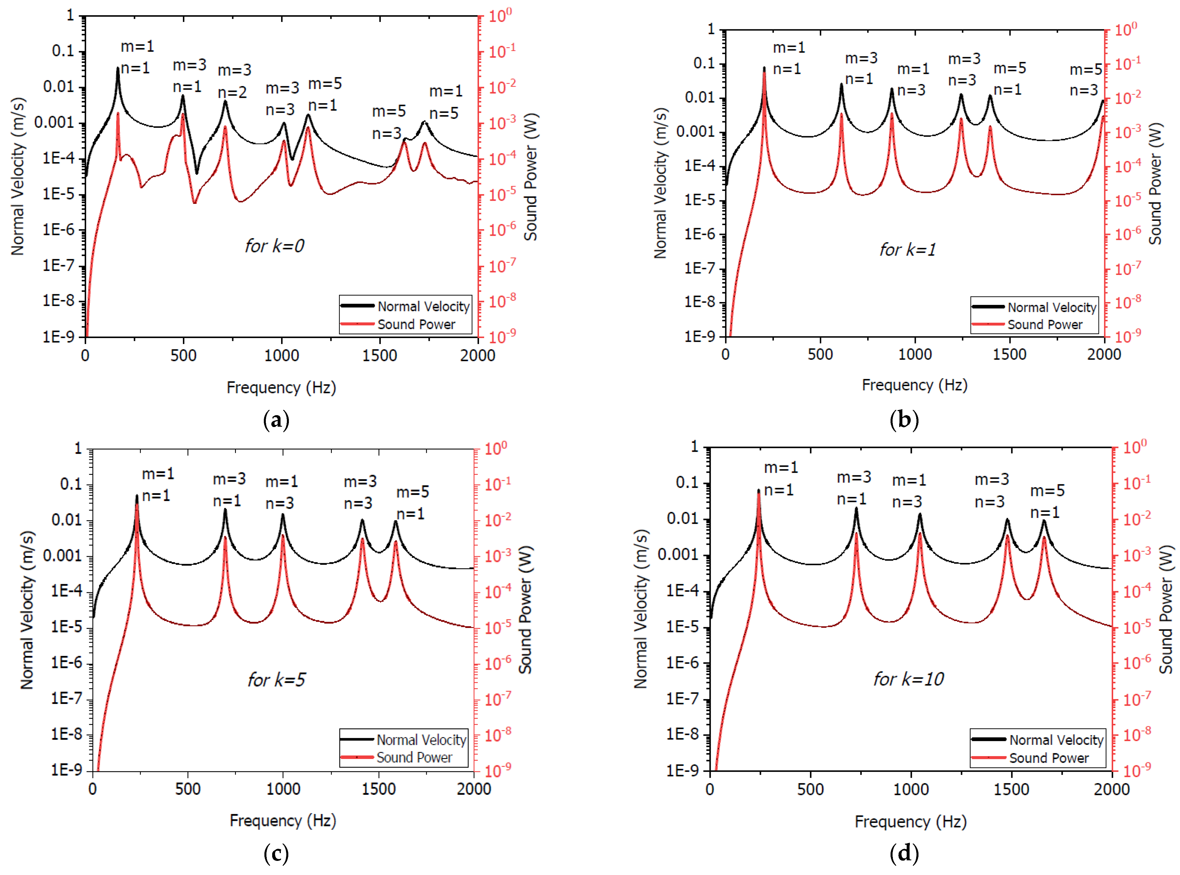 Applsci 12 07707 g007