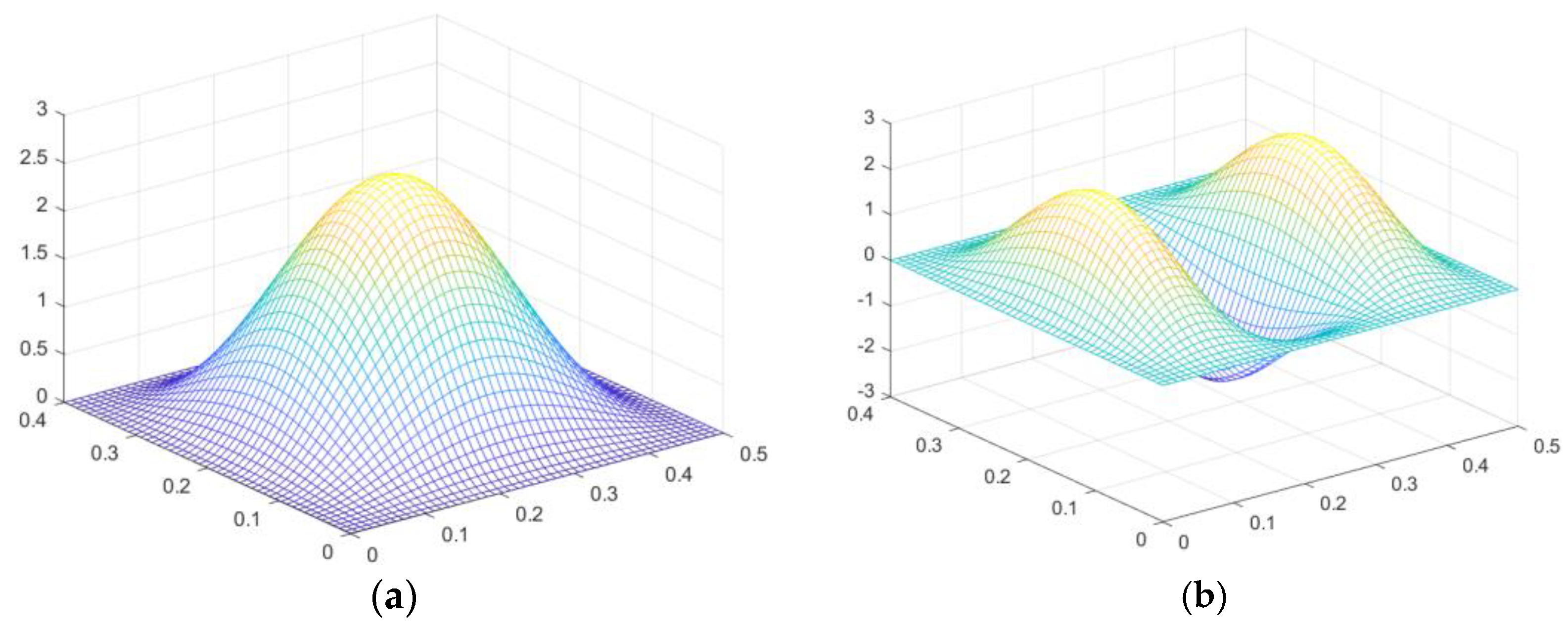 Applsci 12 07707 g008a