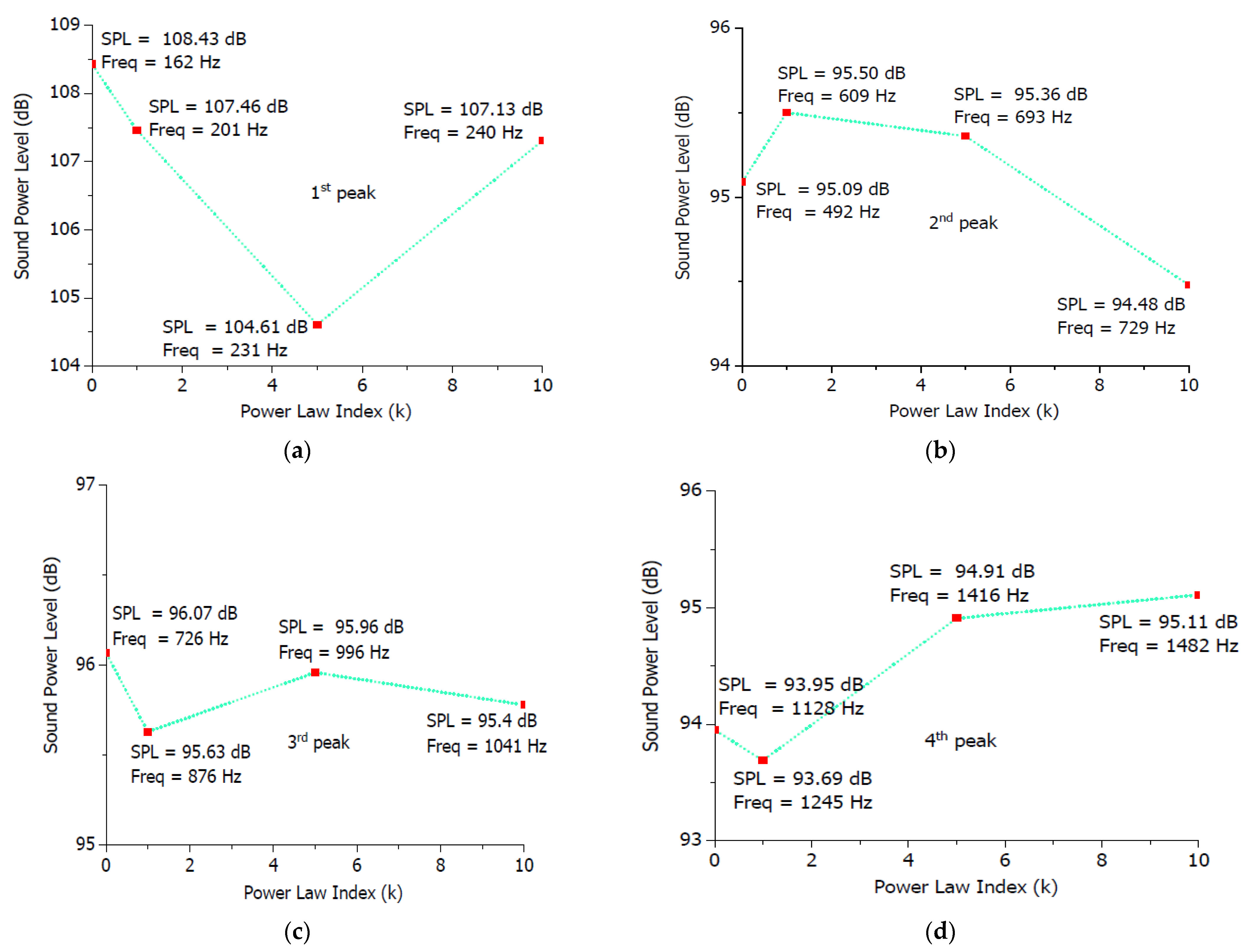 Applsci 12 07707 g009