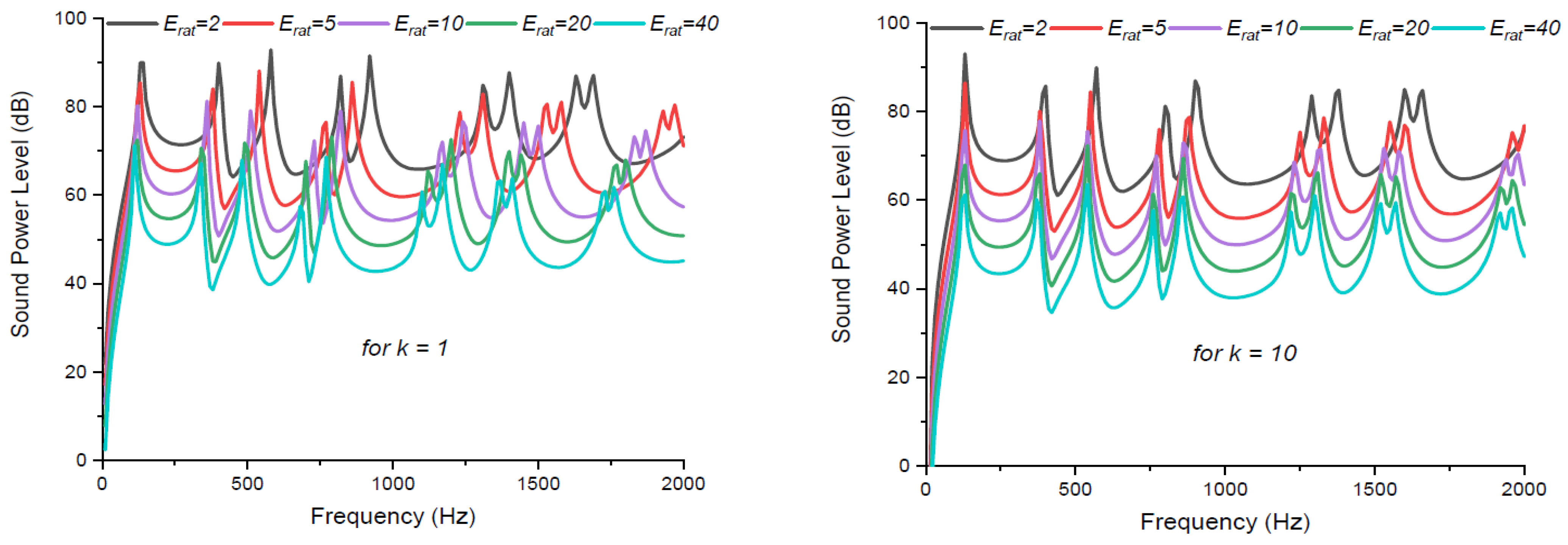 Applsci 12 07707 g010