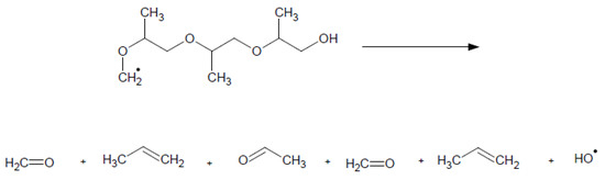 Aktion Diesel FAP - Rothen Oil