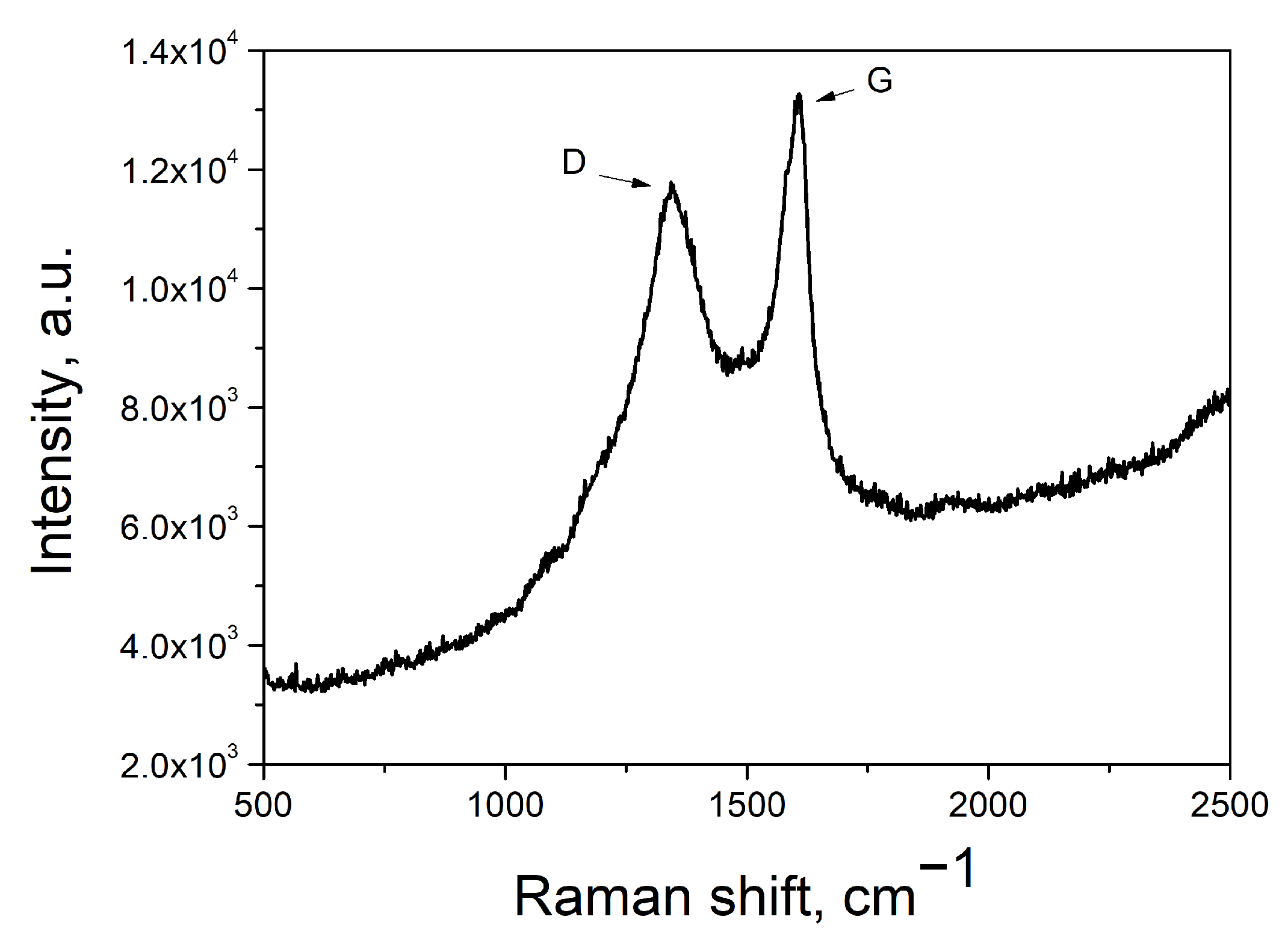 Applsci 12 07714 g002