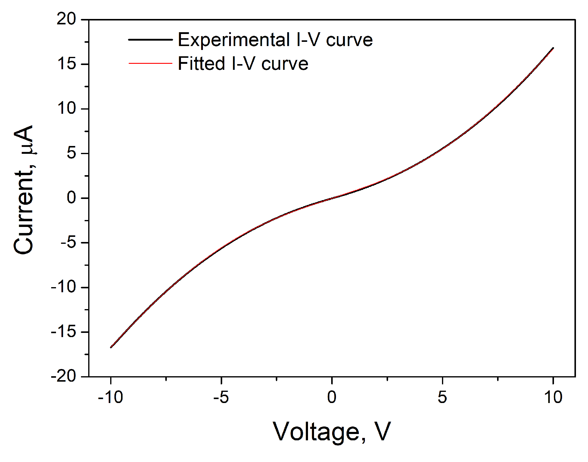 Applsci 12 07714 g003