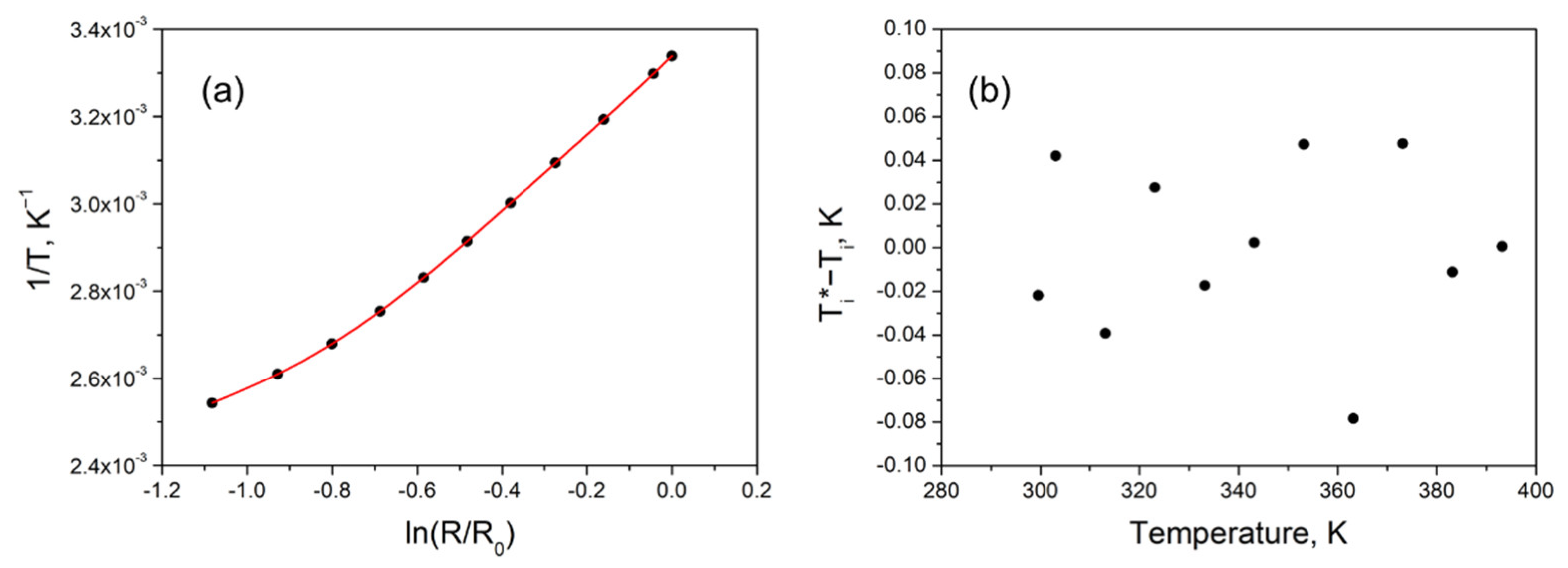 Applsci 12 07714 g008