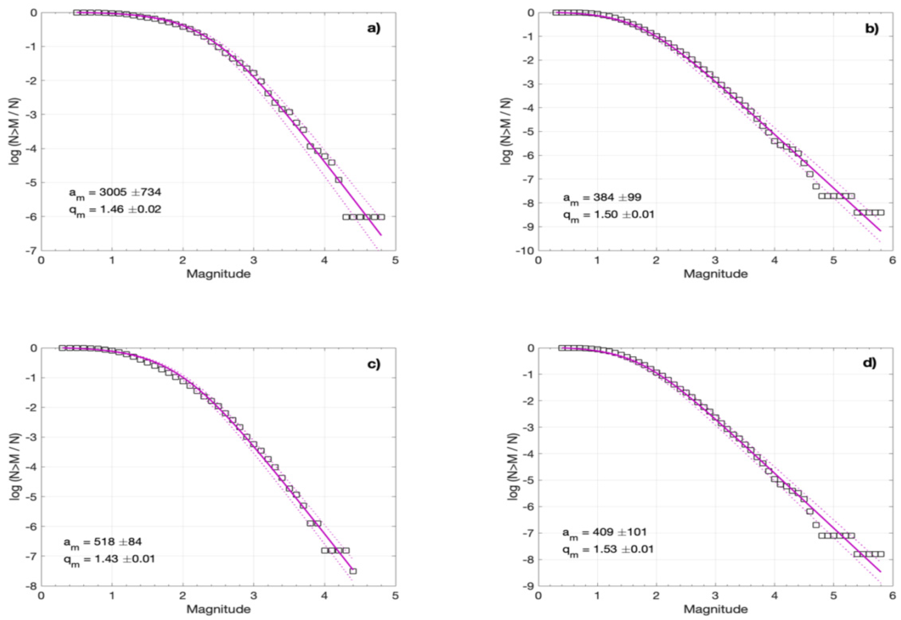 Applsci 12 07716 g015