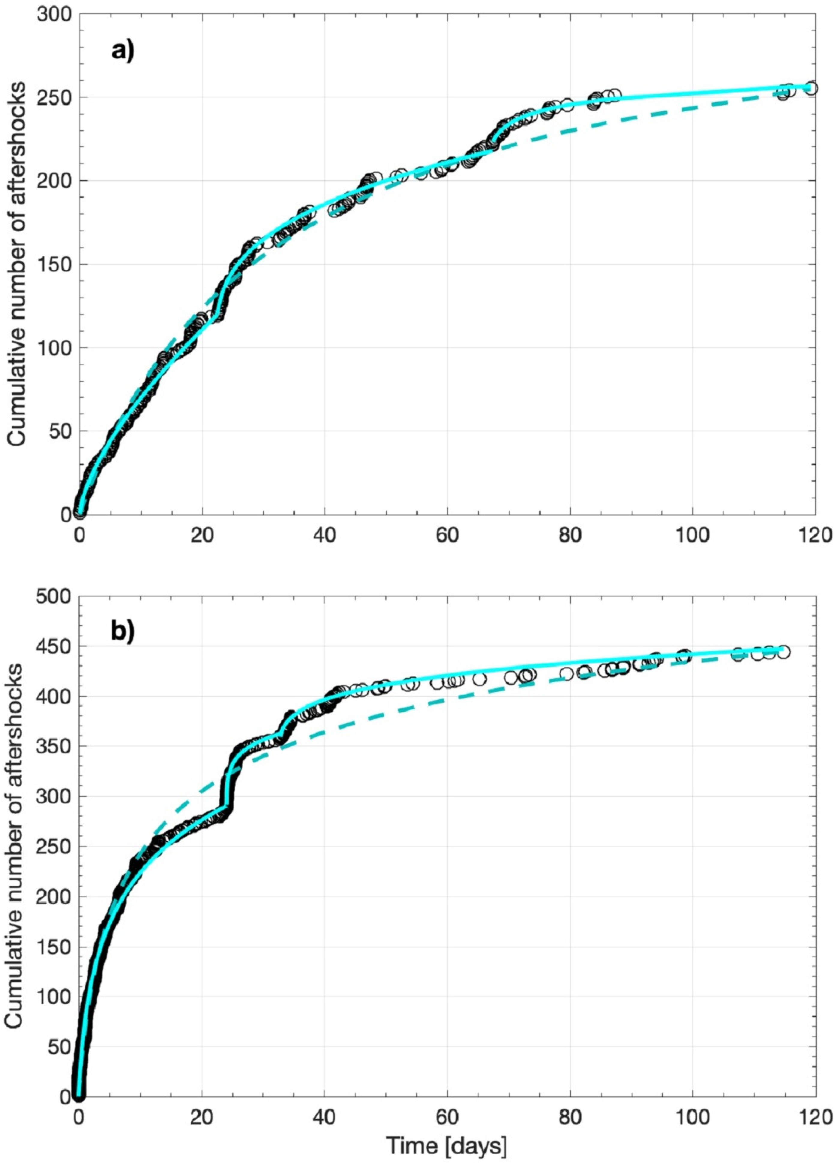 Applsci 12 07716 g016