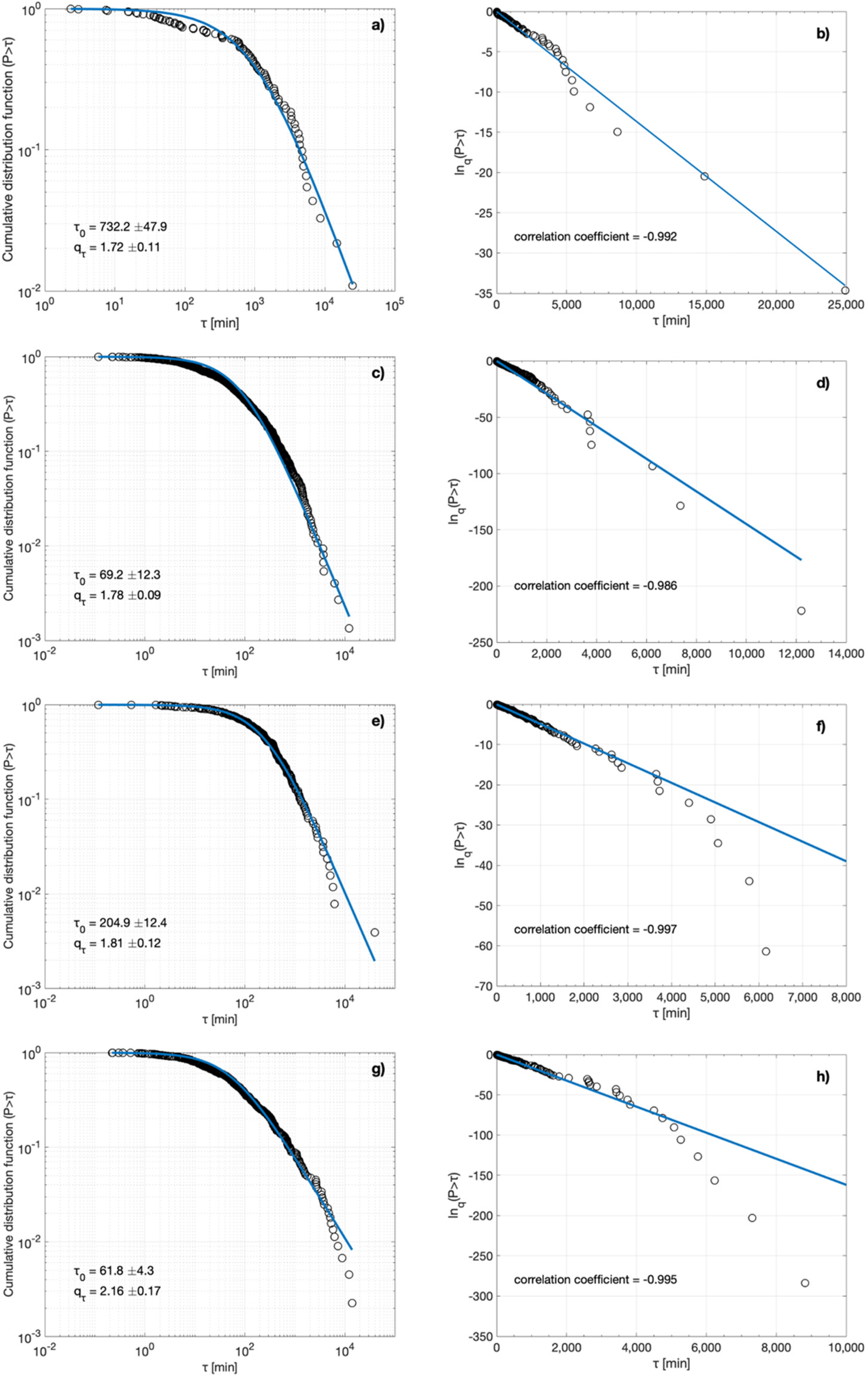 Applsci 12 07716 g017