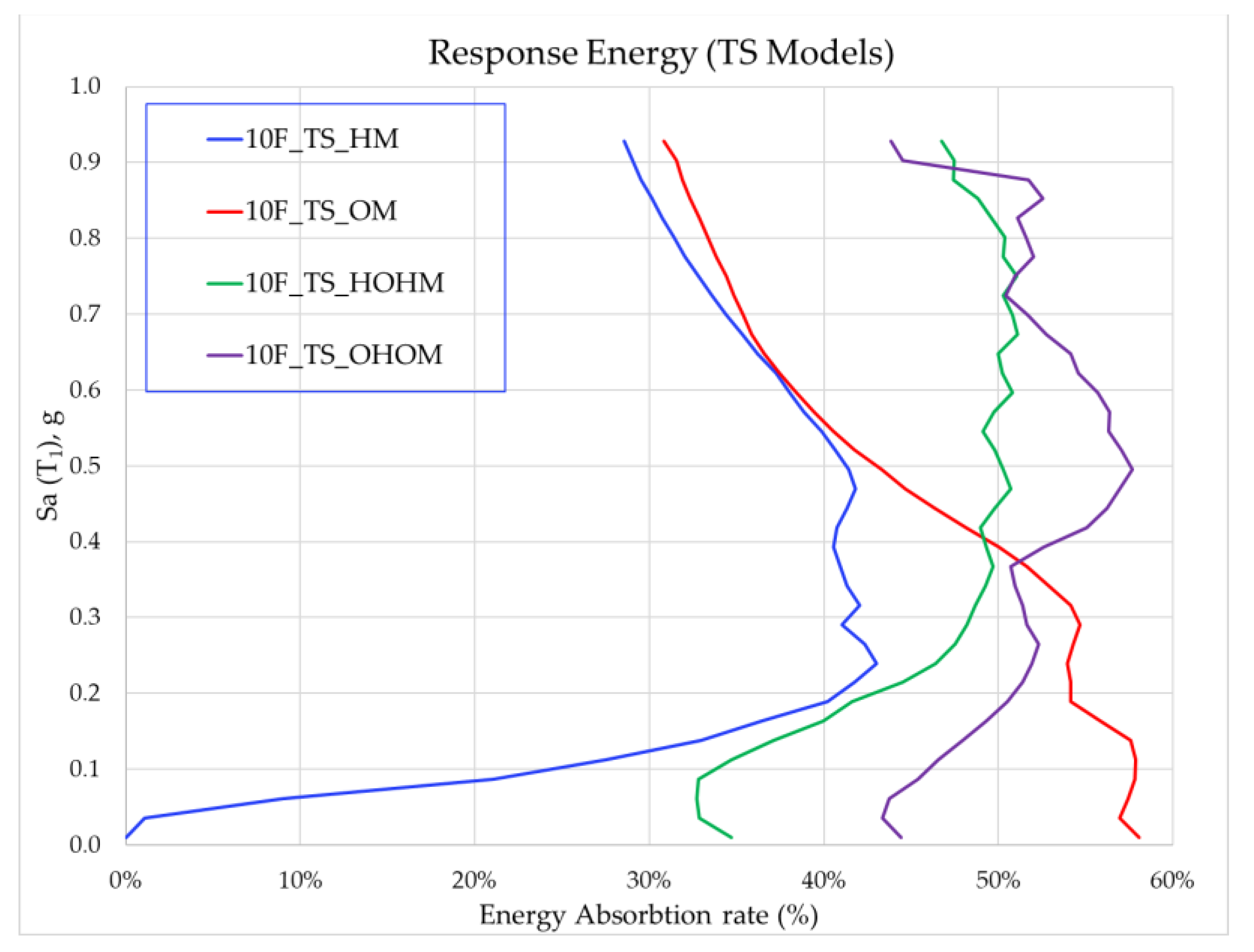 Applsci 12 07717 g011