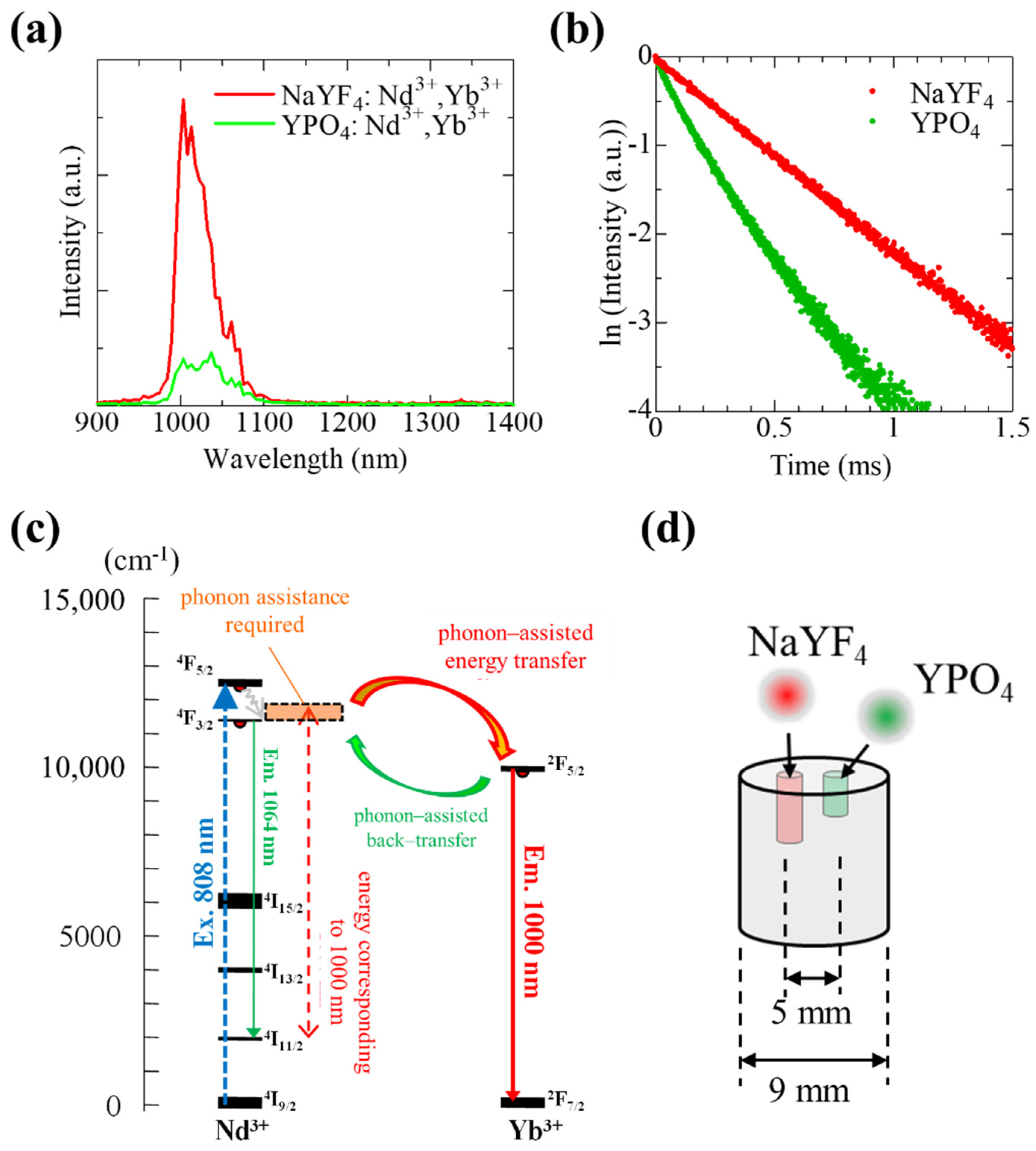 Applsci 12 07721 g002 Applsci 12 07721 g002
