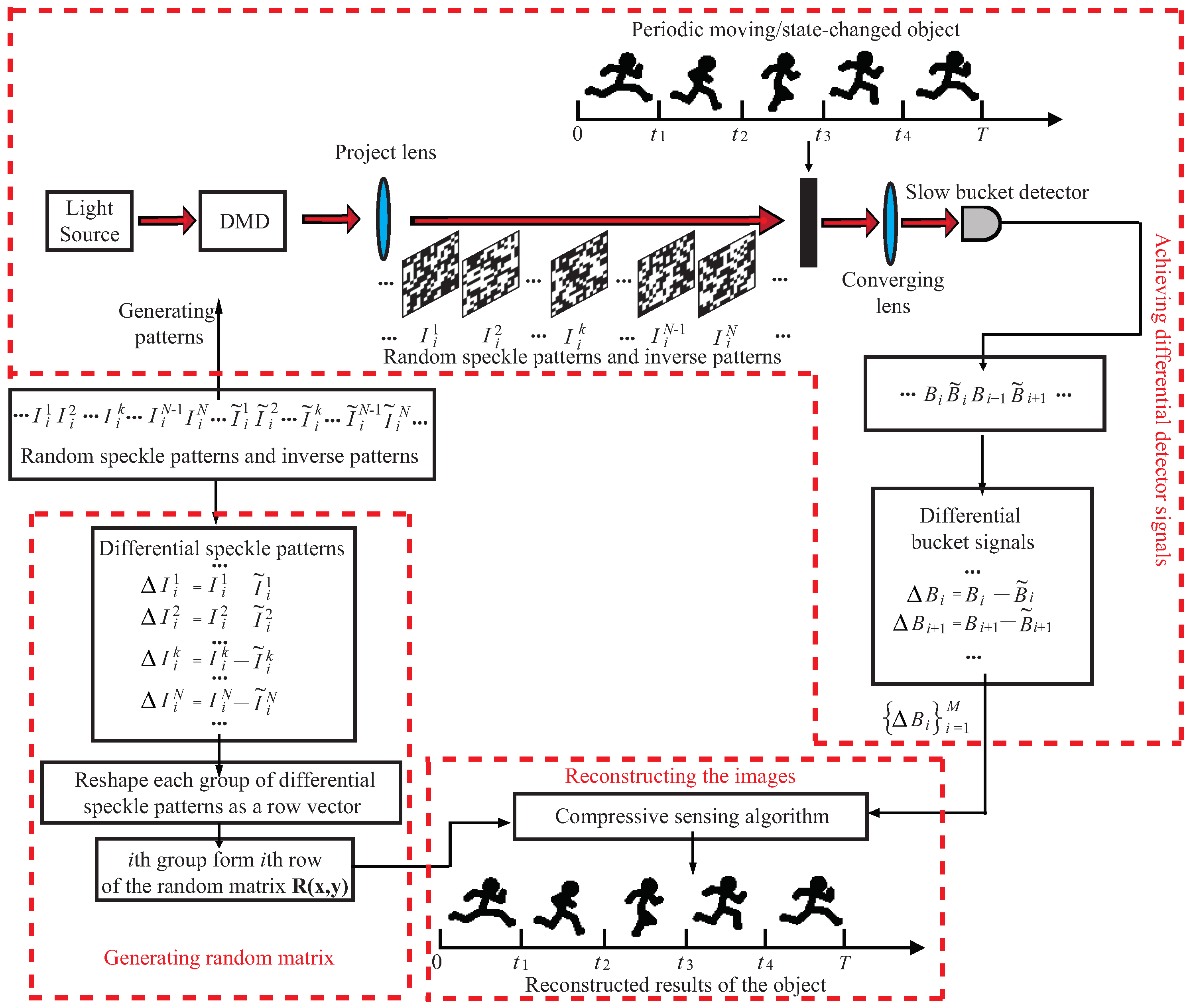 Applsci 12 07722 g001