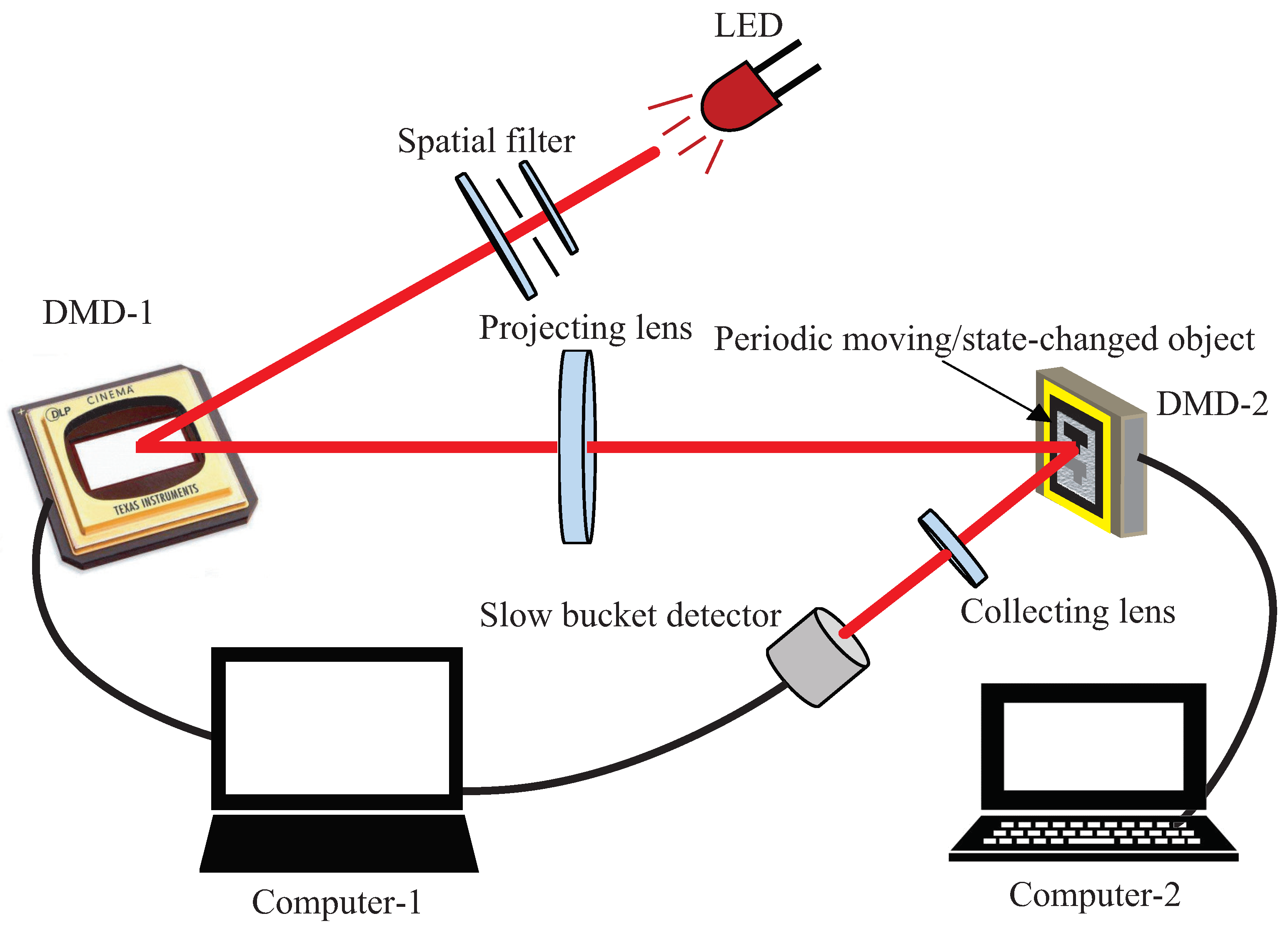 Applsci 12 07722 g005