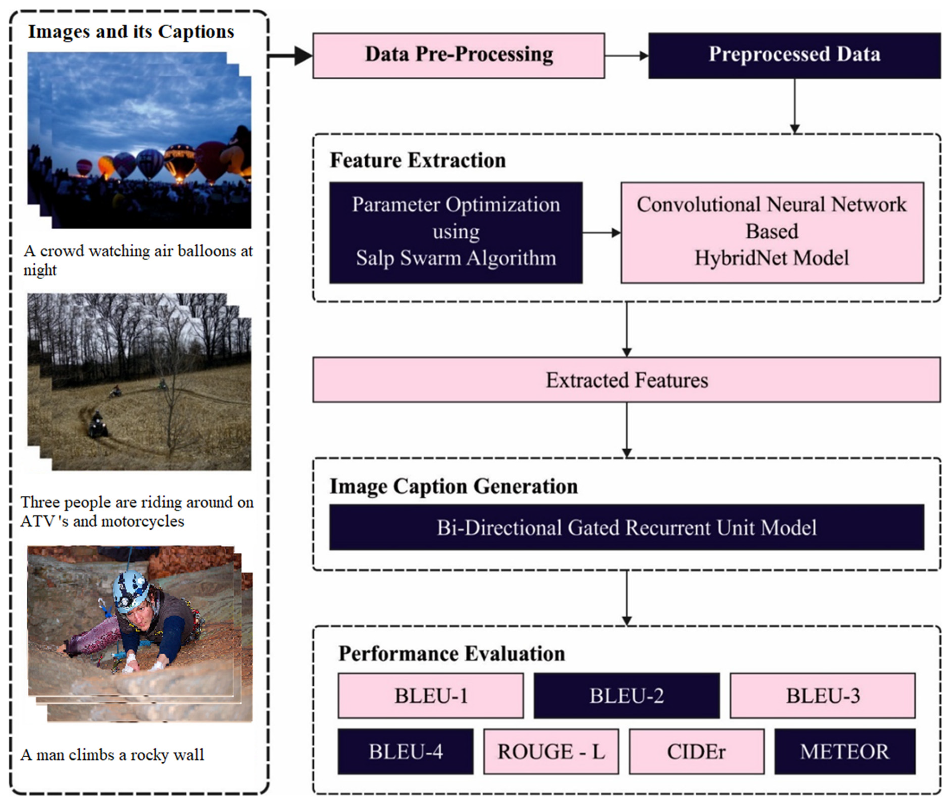 Applsci 12 07724 g001