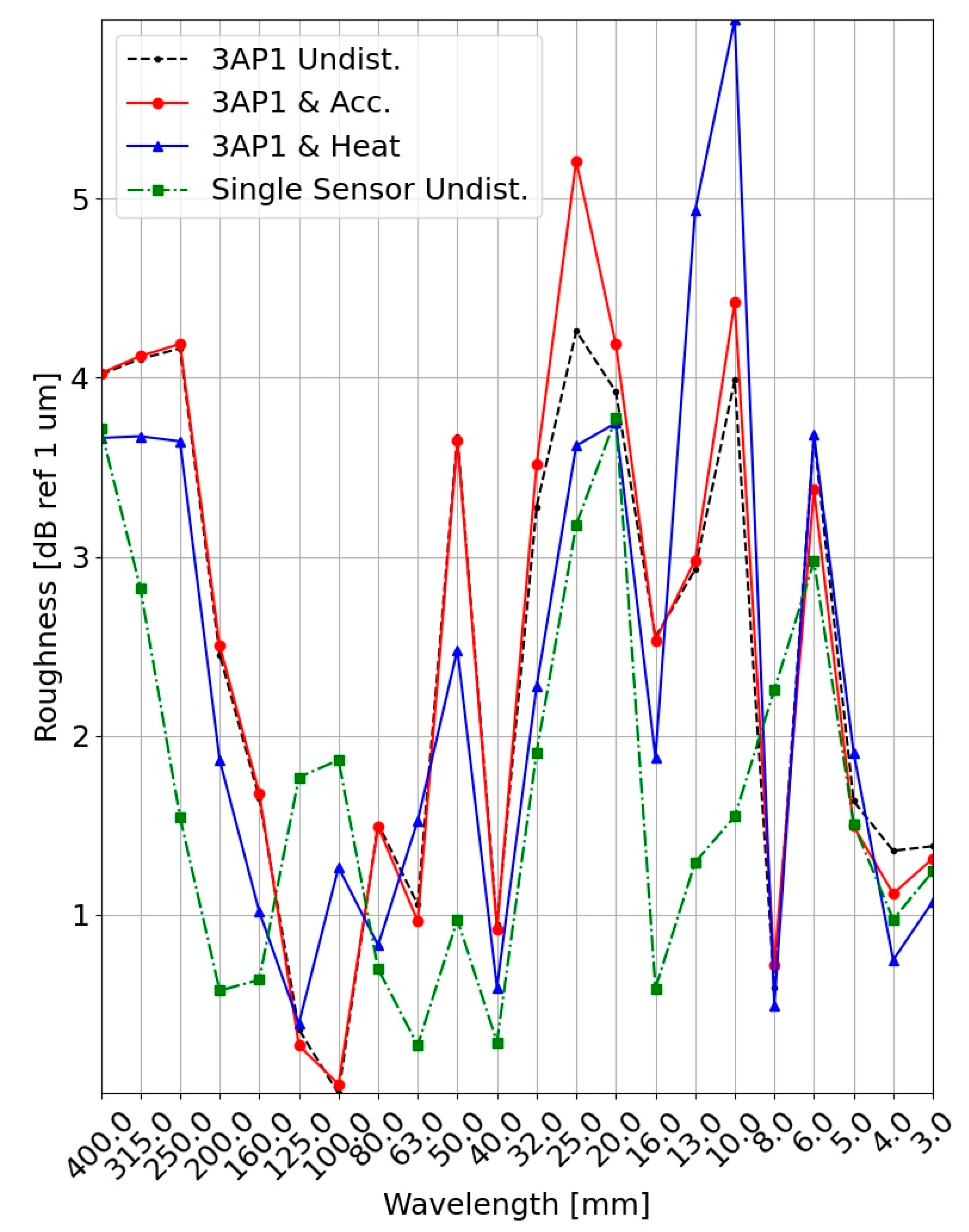 Applsci 12 07732 g005