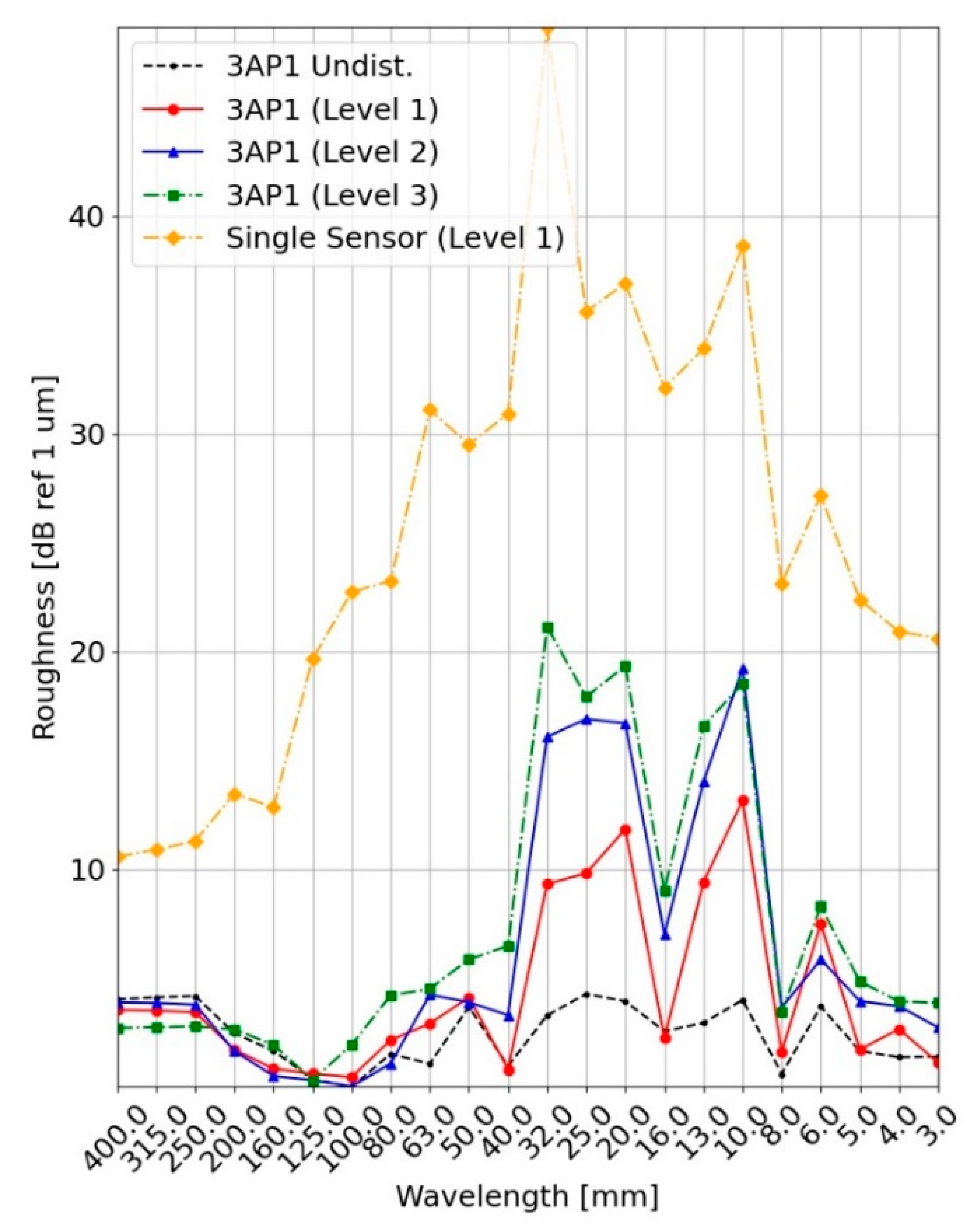 Applsci 12 07732 g008