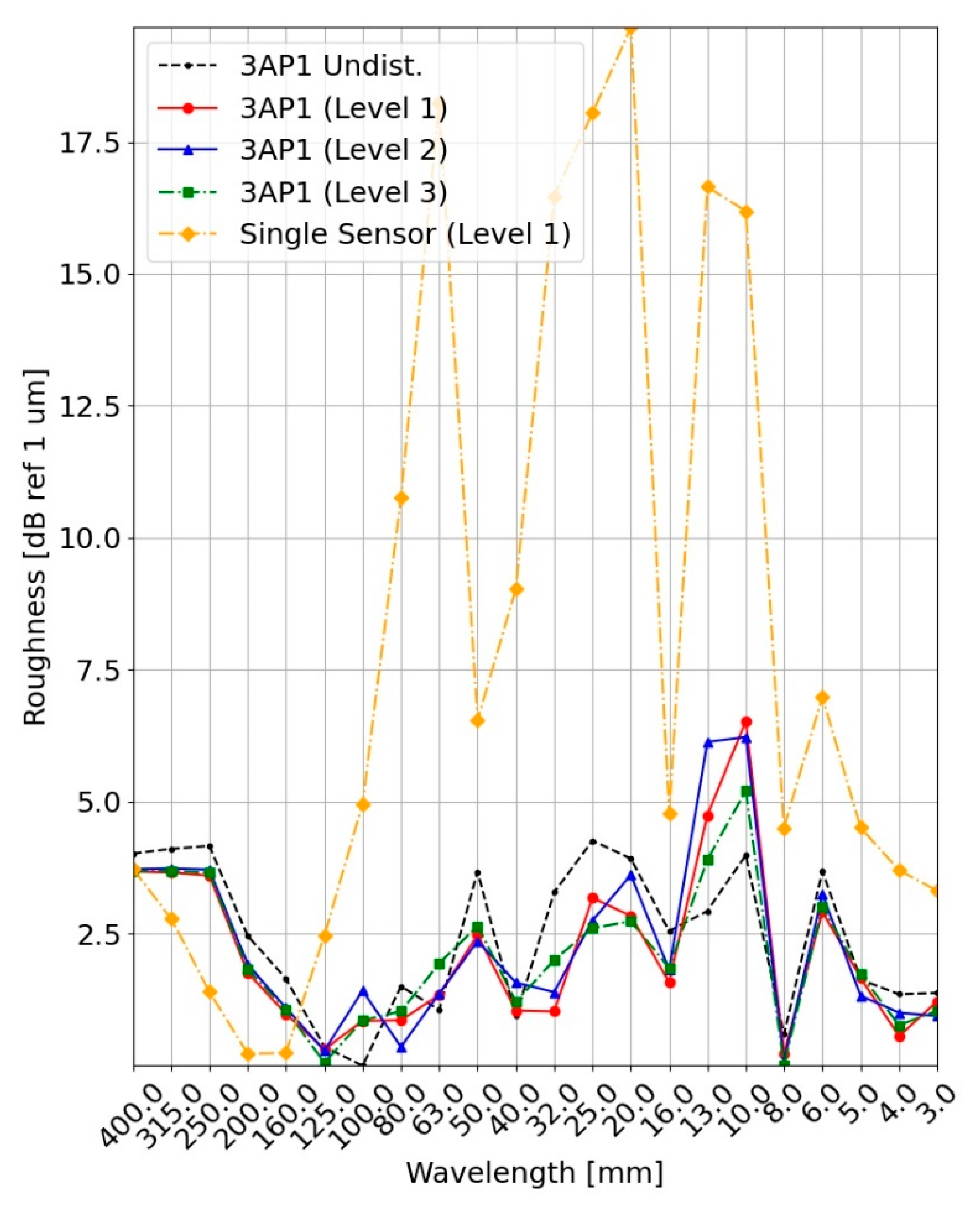 Applsci 12 07732 g009