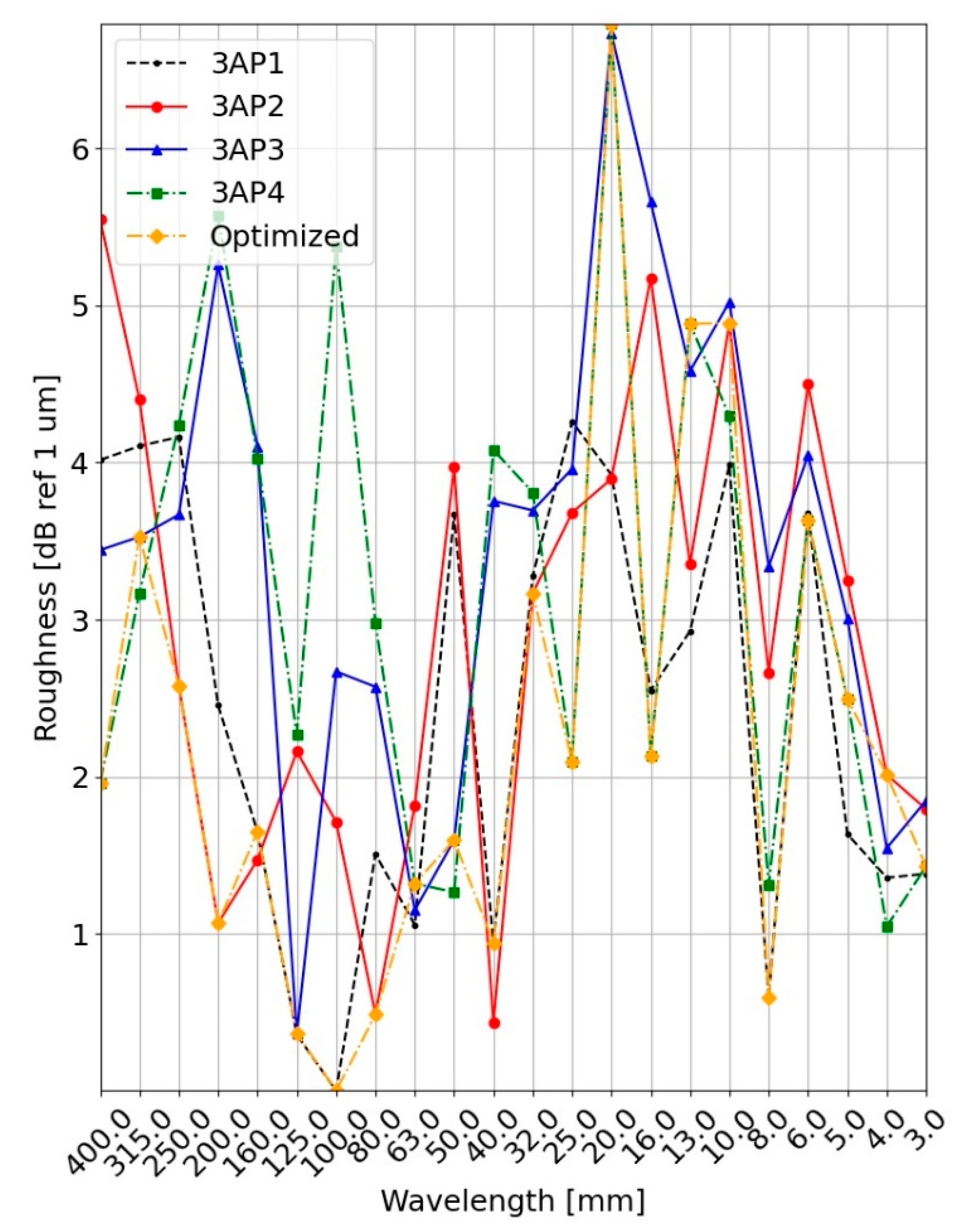 Applsci 12 07732 g010
