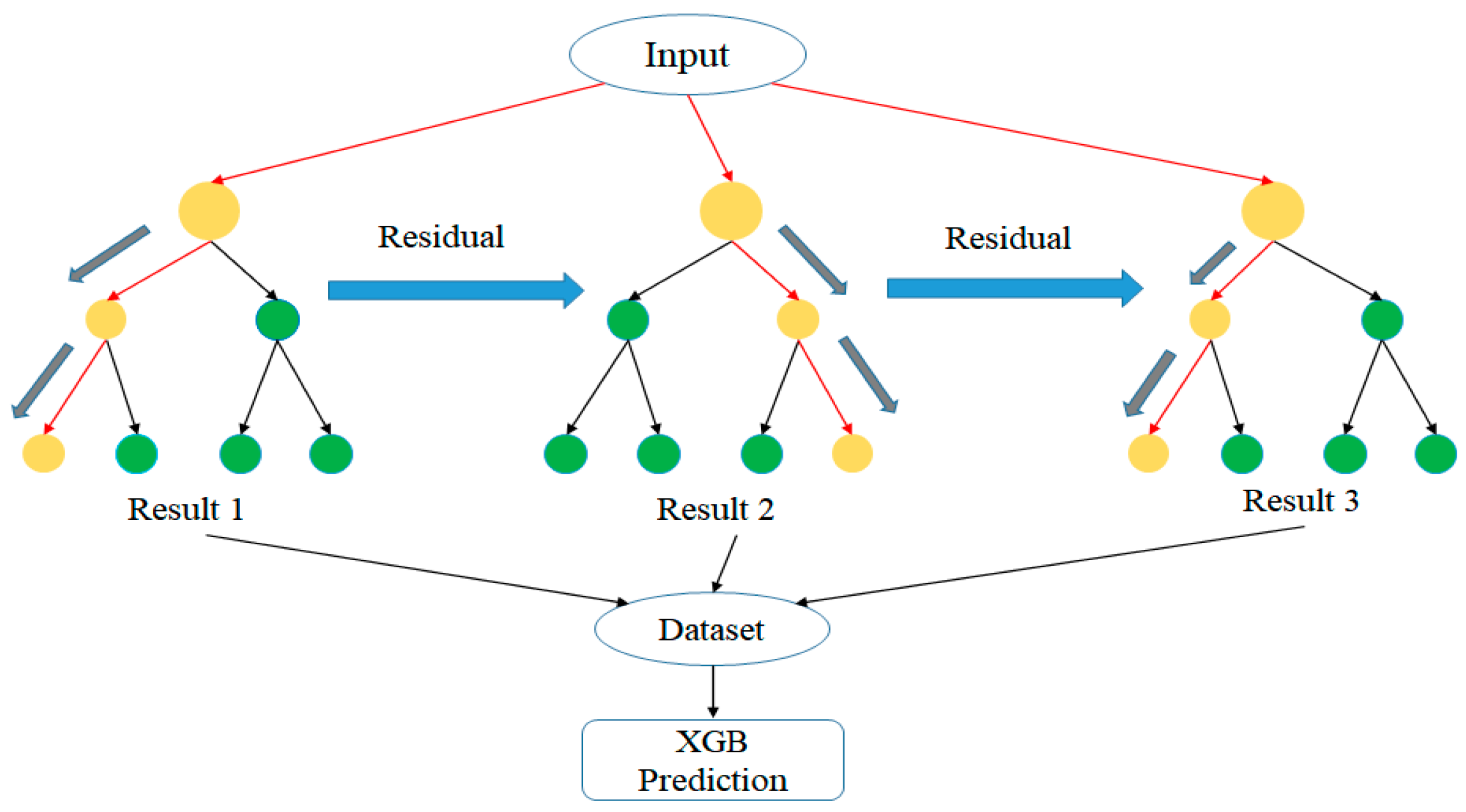 xgboost master thesis