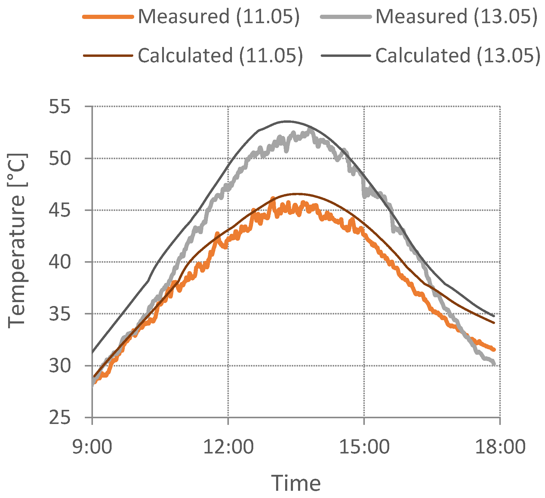 Applsci 12 07764 g008