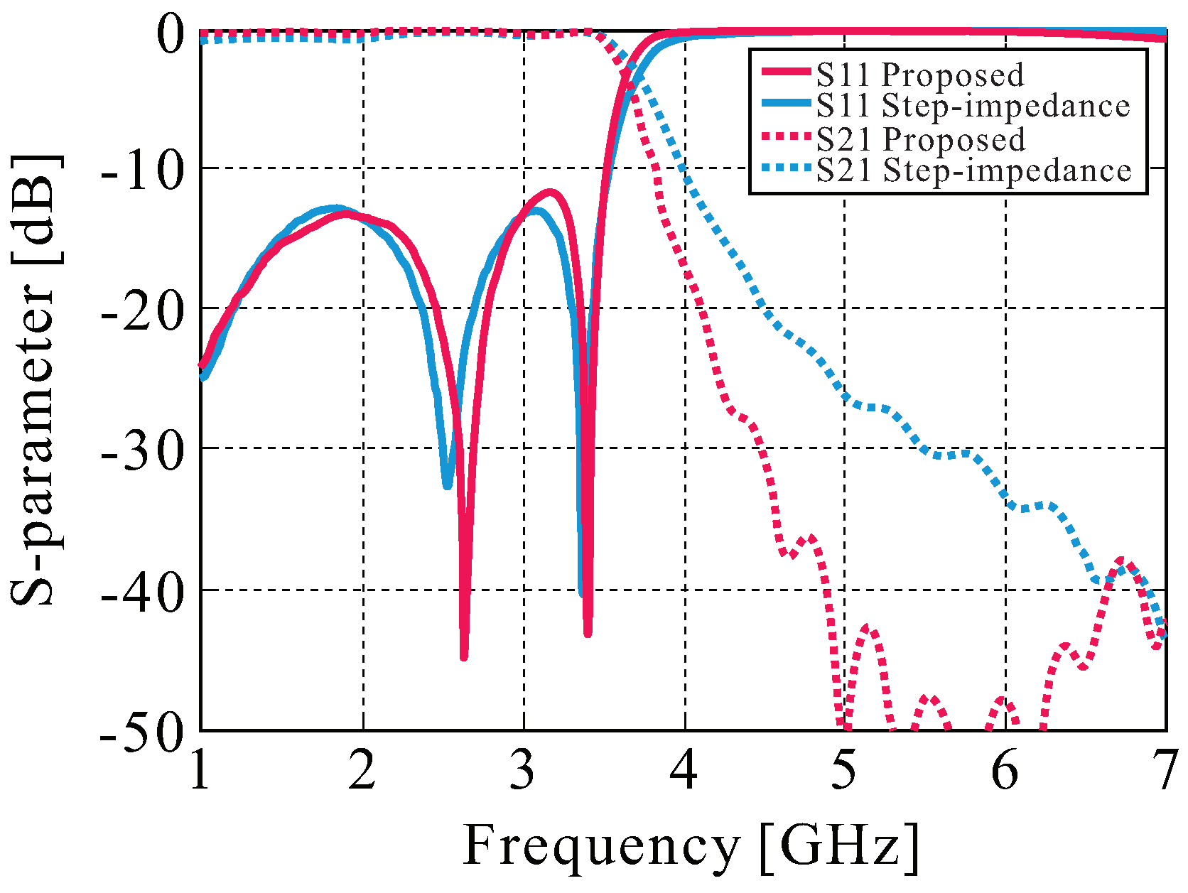 Applsci 12 07765 g003