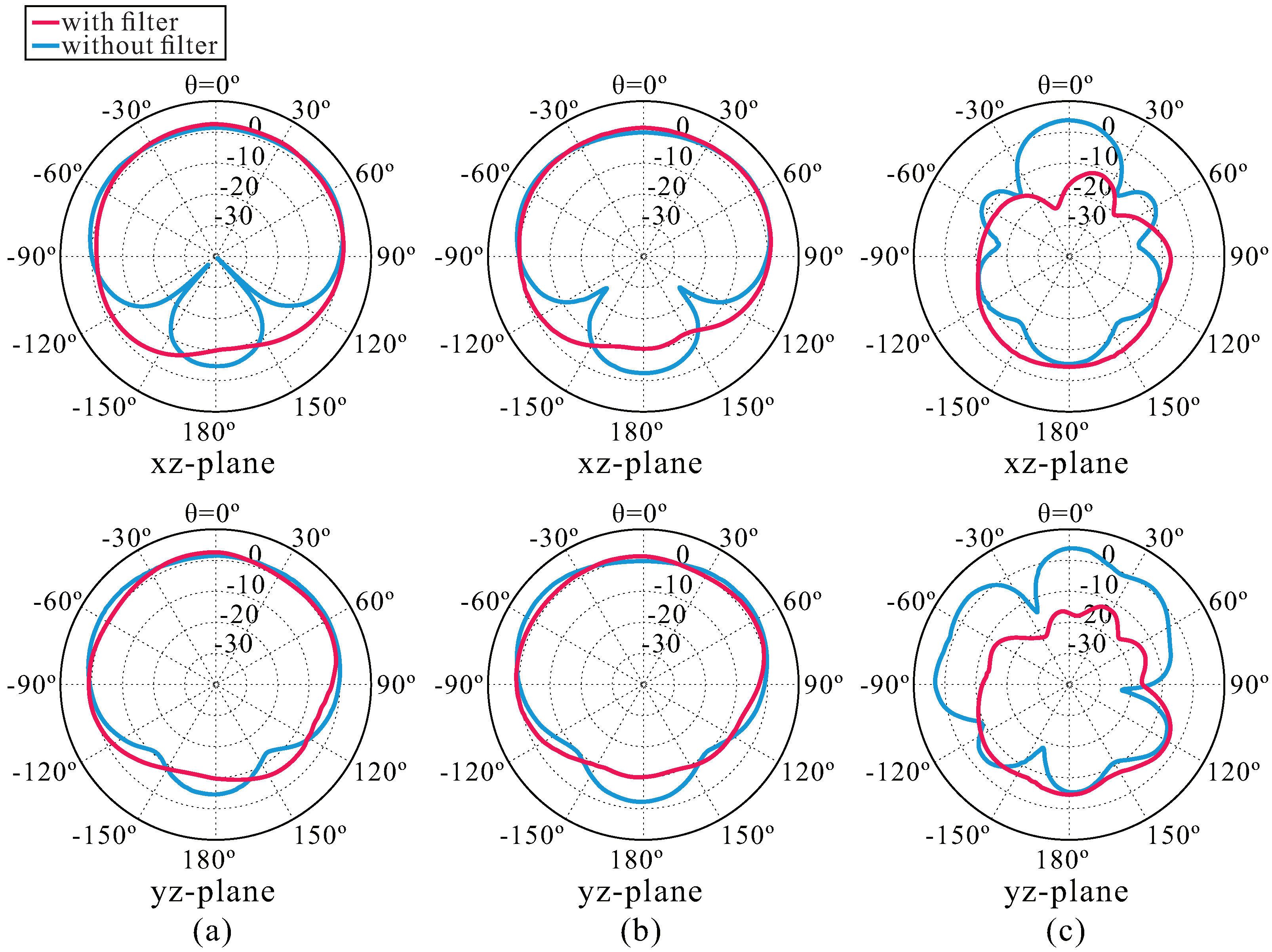 Applsci 12 07765 g006