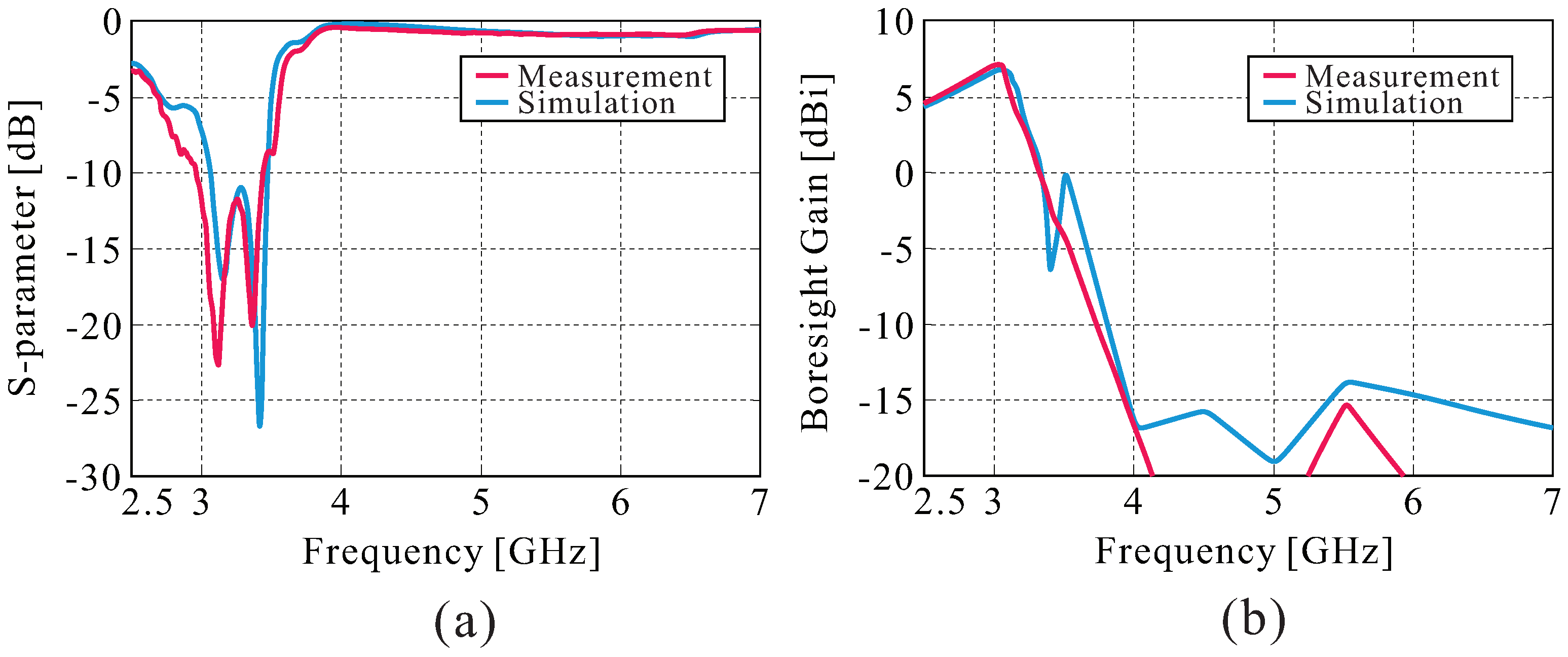 Applsci 12 07765 g008
